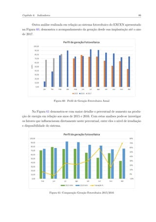 Capítulo 6. Indicadores 86
Outra análise realizada em relação ao sistema fotovoltaico do EXCEN apresentado
na Figura 60, demonstra o acompanhamento da geração desde sua implantação até o ano
de 2017.
Figura 60: Perfil de Geração Fotovoltaica Anual
Na Figura 61 demonstra-se com maior detalhe o percentual de aumento na produ-
ção de energia em relação aos anos de 2015 e 2016. Com estas analises pode-se investigar
os fatores que influenciaram diretamente neste percentual, entre eles o nível de irradiação
e disponibilidade do sistema.
Figura 61: Comparação Geração Fotovoltaica 2015/2016
 