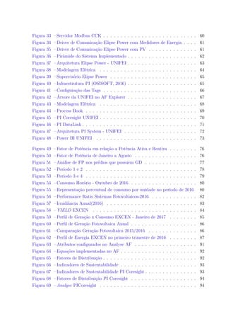 Figura 33 –Servidor Modbus CCK . . . . . . . . . . . . . . . . . . . . . . . . . . . 60
Figura 34 –Driver de Comunicação Elipse Power com Medidores de Energia . . . . 61
Figura 35 –Driver de Comunicação Elipse Power com PV . . . . . . . . . . . . . . 61
Figura 36 –Pirâmide do Sistema Implementado . . . . . . . . . . . . . . . . . . . . 62
Figura 37 –Arquitetura Elipse Power - UNIFEI . . . . . . . . . . . . . . . . . . . . 63
Figura 38 –Modelagem Elétrica . . . . . . . . . . . . . . . . . . . . . . . . . . . . 64
Figura 39 –Supervisório Elipse Power . . . . . . . . . . . . . . . . . . . . . . . . . 65
Figura 40 –Infraestrutura PI (OSISOFT, 2016) . . . . . . . . . . . . . . . . . . . . 65
Figura 41 –Configuração das Tags . . . . . . . . . . . . . . . . . . . . . . . . . . . 66
Figura 42 –Árvore da UNIFEI no AF Explorer . . . . . . . . . . . . . . . . . . . . 67
Figura 43 –Modelagem Elétrica . . . . . . . . . . . . . . . . . . . . . . . . . . . . 68
Figura 44 –Process Book . . . . . . . . . . . . . . . . . . . . . . . . . . . . . . . . 69
Figura 45 –PI Coresight UNIFEI . . . . . . . . . . . . . . . . . . . . . . . . . . . . 70
Figura 46 –PI DataLink . . . . . . . . . . . . . . . . . . . . . . . . . . . . . . . . . 71
Figura 47 –Arquitetura PI System - UNIFEI . . . . . . . . . . . . . . . . . . . . . 72
Figura 48 –Power BI UNIFEI . . . . . . . . . . . . . . . . . . . . . . . . . . . . . 73
Figura 49 –Fator de Potência em relação a Potência Ativa e Reativa . . . . . . . . 76
Figura 50 –Fator de Potência de Janeiro a Agosto . . . . . . . . . . . . . . . . . . 76
Figura 51 –Análise de FP nos prédios que possuem GD . . . . . . . . . . . . . . . 77
Figura 52 –Período 1 e 2 . . . . . . . . . . . . . . . . . . . . . . . . . . . . . . . . 78
Figura 53 –Período 3 e 4 . . . . . . . . . . . . . . . . . . . . . . . . . . . . . . . . 79
Figura 54 –Consumo Horário - Outubro de 2016 . . . . . . . . . . . . . . . . . . . 80
Figura 55 –Representação percentual de consumo por unidade no período de 2016 80
Figura 56 –Performance Ratio Sistemas Fotovoltaicos-2016 . . . . . . . . . . . . . 82
Figura 57 –Irradiância Anual(2016) . . . . . . . . . . . . . . . . . . . . . . . . . . 83
Figura 58 –YIELD EXCEN . . . . . . . . . . . . . . . . . . . . . . . . . . . . . . 84
Figura 59 –Perfil de Geração x Consumo EXCEN - Janeiro de 2017 . . . . . . . . 85
Figura 60 –Perfil de Geração Fotovoltaica Anual . . . . . . . . . . . . . . . . . . . 86
Figura 61 –Comparação Geração Fotovoltaica 2015/2016 . . . . . . . . . . . . . . 86
Figura 62 –Perfil de Energia EXCEN no primeiro trimestre de 2016 . . . . . . . . 87
Figura 63 –Atributos configurados no Analyse AF . . . . . . . . . . . . . . . . . . 91
Figura 64 –Equações implementadas no AF . . . . . . . . . . . . . . . . . . . . . . 92
Figura 65 –Fatores de Distribuição . . . . . . . . . . . . . . . . . . . . . . . . . . . 92
Figura 66 –Indicadores de Sustentabilidade . . . . . . . . . . . . . . . . . . . . . . 93
Figura 67 –Indicadores de Sustentabilidade PI Coresight . . . . . . . . . . . . . . . 93
Figura 68 –Fatores de Distribuição PI Coresight . . . . . . . . . . . . . . . . . . . 94
Figura 69 –Analyse PICoresight . . . . . . . . . . . . . . . . . . . . . . . . . . . . 94
 
