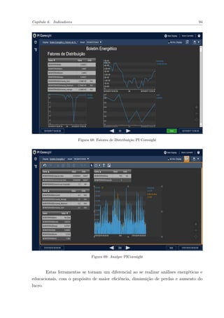 Capítulo 6. Indicadores 94
Figura 68: Fatores de Distribuição PI Coresight
Figura 69: Analyse PICoresight
Estas ferramentas se tornam um diferencial ao se realizar análises energéticas e
educacionais, com o propósito de maior eficiência, diminuição de perdas e aumento do
lucro.
 
