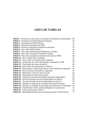 LISTA DE TABELAS


Tabela 1 – Resumo dos custos para a construção do laboratório de Informática   06
Tabela 2 - Cronograma do Planejamento Estratégico                              10
Tabela 3 - Cronologia da EAD no Brasil                                         21
Tabela 4 - Principais Ferramentas de CMC                                       32
Tabela 5 - Formas de utilização da Internet na educação                        34
Tabela 6 - Sites sobre EAD visitados                                           46
Tabela 7 - Sites sobre Aprendizagem Significativa visitados                    47
Tabela 8 - Sites sobre Formação Continuada visitados                           48
Tabela 9 - Sites sobre produção de material instrucional na WEB                48
Tabela 10 - Sites visitados pelos estudantes                                   57
Tabela 11 – Textos lidos e resumidos pelos estudantes                          58
Tabela 12 – Totalização dos custos de formação continuada em 1998              59
Tabela 13 – Totalização dos custos do Infovia                                  60
Tabela 14 – Faixa etária dos participantes no Infovia                          61
Tabela 15 – Participantes no Infovia que atuam exclusivamente no magistério    61
Tabela 16 – Horas semanais destinadas ao magistério                            61
Tabela 17 – Dedicação exclusiva a uma só escola                                62
Tabela 18 – Participantes no Infovia por gênero                                62
Tabela 19 – Tempo de conclusão da formação inicial dos participantes           62
Tabela 20 – Nível da formação inicial dos participantes no Infovia             62
Tabela 21 – Área de formação inicial dos participantes no Infovia              63
Tabela 22 – Domínio no emprego de tecnologia educacional em geral              63
Tabela 23 – Domínio no emprego de tecnologia de comunicação e informação       63
Tabela 24 – Considerações sobre a prática pedagógica dos participantes         64
Tabela 25 – Links que apontam o Infovia                                        72
Tabela 26 – Quantidade de professores em função docente no Mato Grosso         77
 
