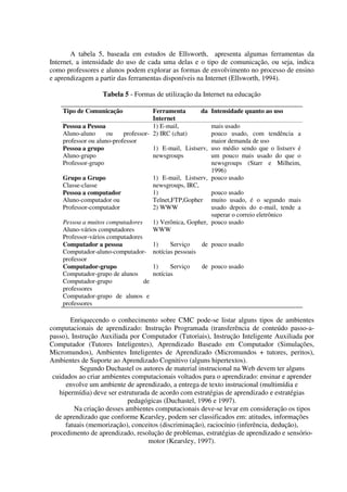A tabela 5, baseada em estudos de Ellsworth, apresenta algumas ferramentas da
Internet, a intensidade do uso de cada uma delas e o tipo de comunicação, ou seja, indica
como professores e alunos podem explorar as formas de envolvimento no processo de ensino
e aprendizagem a partir das ferramentas disponíveis na Internet (Ellsworth, 1994).

                  Tabela 5 - Formas de utilização da Internet na educação

    Tipo de Comunicação               Ferramenta       da    Intensidade quanto ao uso
                                      Internet
    Pessoa a Pessoa                   1) E-mail,            mais usado
    Aluno-aluno      ou    professor- 2) IRC (chat)         pouco usado, com tendência a
    professor ou aluno-professor                            maior demanda de uso
    Pessoa a grupo                    1) E-mail, Listserv,  uso médio sendo que o listserv é
    Aluno-grupo                       newsgroups            um pouco mais usado do que o
    Professor-grupo                                         newsgroups (Starr e Milheim,
                                                            1996)
    Grupo a Grupo                      1) E-mail, Listserv, pouco usado
    Classe-classe                      newsgroups, IRC,
    Pessoa a computador                1)                   pouco usado
    Aluno-computador ou                Telnet,FTP,Gopher muito usado, é o segundo mais
    Professor-computador               2) WWW               usado depois do e-mail, tende a
                                                            superar o correio eletrônico
    Pessoa a muitos computadores       1) Verônica, Gopher, pouco usado
    Aluno-vários computadores          WWW
    Professor-vários computadores
    Computador a pessoa                1)     Serviço    de pouco usado
    Computador-aluno-computador-       notícias pessoais
    professor
    Computador-grupo                   1)     Serviço   de pouco usado
    Computador-grupo de alunos         notícias
    Computador-grupo              de
    professores
    Computador-grupo de alunos e
    professores

        Enriquecendo o conhecimento sobre CMC pode-se listar alguns tipos de ambientes
computacionais de aprendizado: Instrução Programada (transferência de conteúdo passo-a-
passo), Instrução Auxiliada por Computador (Tutoriais), Instrução Inteligente Auxiliada por
Computador (Tutores Inteligentes), Aprendizado Baseado em Computador (Simulações,
Micromundos), Ambientes Inteligentes de Aprendizado (Micromundos + tutores, peritos),
Ambientes de Suporte ao Aprendizado Cognitivo (alguns hipertextos).
           Segundo Duchastel os autores de material instrucional na Web devem ter alguns
 cuidados ao criar ambientes computacionais voltados para o aprendizado: ensinar e aprender
      envolve um ambiente de aprendizado, a entrega de texto instrucional (multimídia e
   hipermídia) deve ser estruturada de acordo com estratégias de aprendizado e estratégias
                            pedagógicas (Duchastel, 1996 e 1997).
         Na criação desses ambientes computacionais deve-se levar em consideração os tipos
  de aprendizado que conforme Kearsley, podem ser classificados em: atitudes, informações
      fatuais (memorização), conceitos (discriminação), raciocínio (inferência, dedução),
procedimento de aprendizado, resolução de problemas, estratégias de aprendizado e sensório-
                                   motor (Kearsley, 1997).
 
