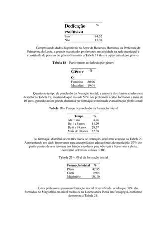 Dedicação                 %

                               exclusiva
                               Sim                     84,62
                               Não                     15,38

         Comprovando dados disponíveis no Setor de Recursos Humanos da Prefeitura de
  Primavera do Leste, a grande maioria dos professores em atividade na rede municipal é
  constituída de pessoas do gênero feminino, a Tabela 18 ilustra o percentual por gênero:

                     Tabela 18 – Participantes no Infovia por gênero

                                     Gêner         %

                                     o
                                     Feminino    80,96
                                     Masculino   19,04

        Quanto ao tempo de conclusão da formação inicial, a amostra distribui-se conforme o
descrito na Tabela 19, mostrando que mais de 50% dos professores estão formados a mais de
10 anos, gerando assim grande demanda por formação continuada e atualização profissional:

                   Tabela 19 – Tempo de conclusão da formação inicial

                                      Tempo         %
                                 Até 1 ano          4,76
                                 De 1 a 5 anos     14,29
                                 De 6 a 10 anos    28,57
                                 Mais de 10 anos   52,38

      Tal formação distribui-se em três níveis de instrução, conforme contido na Tabela 20.
Apresentando um dado importante para as autoridades educacionais do município, 57% dos
   participantes devem retornar aos bancos escolares para obterem a licenciatura plena,
                            conforme determina a nova LDB:

                          Tabela 20 – Nível da formação inicial

                                Formação inicial %
                                Plena            42,85
                                Curta            19,05
                                Magistério       38,10


         Estes professores possuem formação inicial diversificada, sendo que 38% são
formados no Magistério em nível médio ou na Licenciatura Plena em Pedagogia, conforme
                                demonstra a Tabela 21:
 