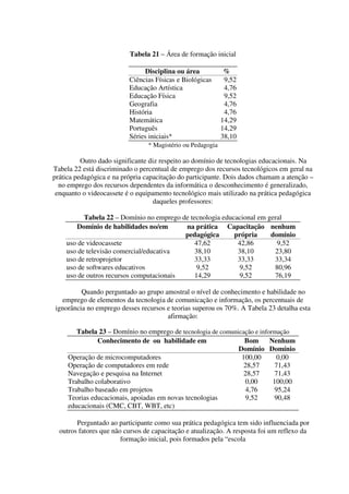 Tabela 21 – Área de formação inicial

                               Disciplina ou área             %
                          Ciências Físicas e Biológicas       9,52
                          Educação Artística                  4,76
                          Educação Física                     9,52
                          Geografia                           4,76
                          História                            4,76
                          Matemática                         14,29
                          Português                          14,29
                          Séries iniciais*                   38,10
                                 * Magistério ou Pedagogia

          Outro dado significante diz respeito ao domínio de tecnologias educacionais. Na
Tabela 22 está discriminado o percentual de emprego dos recursos tecnológicos em geral na
prática pedagógica e na própria capacitação do participante. Dois dados chamam a atenção –
  no emprego dos recursos dependentes da informática o desconhecimento é generalizado,
 enquanto o videocassete é o equipamento tecnológico mais utilizado na prática pedagógica
                                   daqueles professores:

          Tabela 22 – Domínio no emprego de tecnologia educacional em geral
       Domínio de habilidades no/em       na prática Capacitação nenhum
                                          pedagógica       própria     domínio
    uso de videocassete                       47,62         42,86        9,52
    uso de televisão comercial/educativa      38,10         38,10       23,80
    uso de retroprojetor                      33,33         33,33       33,34
    uso de softwares educativos                9,52          9,52       80,96
    uso de outros recursos computacionais     14,29         9,52        76,19

         Quando perguntado ao grupo amostral o nível de conhecimento e habilidade no
  emprego de elementos da tecnologia de comunicação e informação, os percentuais de
ignorância no emprego desses recursos e teorias superou os 70%. A Tabela 23 detalha esta
                                      afirmação:

        Tabela 23 – Domínio no emprego de tecnologia de comunicação e informação
               Conhecimento de ou habilidade em                 Bom       Nenhum
                                                              Domínio Domínio
     Operação de microcomputadores                             100,00       0,00
     Operação de computadores em rede                           28,57      71,43
     Navegação e pesquisa na Internet                           28,57      71,43
     Trabalho colaborativo                                       0,00      100,00
     Trabalho baseado em projetos                               4,76       95,24
     Teorias educacionais, apoiadas em novas tecnologias         9,52      90,48
     educacionais (CMC, CBT, WBT, etc)

        Perguntado ao participante como sua prática pedagógica tem sido influenciada por
  outros fatores que não cursos de capacitação e atualização. A resposta foi um reflexo da
                        formação inicial, pois formados pela “escola
 