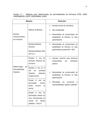 92
Quadro 11 - Métodos para determinação da permeabilidade de fármacos (FDA, 2000;
LINDENBERG; KOPP; DRESSMAN, 2004).
Métodos Restrições
Estudos
Farmacocinético
em humanos
Balanço de Massas
Grande número de voluntários
Alta variabilidade
Necessidade de comprovação da
estabilidade do fármaco no trato
gastrintestinal
Biodisponibilidade
absoluta
Biodisponibilidade (BA)
oral ou iv
Necessidade de comprovação da
estabilidade do fármaco no trato
gastrintestinal quando BA < 90%
Determinação da
Permeabilidade
Intestinal
Estudos in vivo de
perfusão intestinal em
humanos
Indicado somente para fármacos
transportados por transporte
passivo
Necessidade de comprovação da
estabilidade do fármaco no trato
gastrintestinal
Dificuldade em comprovar a
reprodutibilidade “System suitability”
Estudos in vivo ou in
situ de perfusão
intestinal utilizando
modelo animal
Estudo in vitro de
permeação usando
tecido humano ou
animal
Estudo in vitro de
permeação através de
uma monocamada de
cultura de células
epiteliais – Caco-2
 