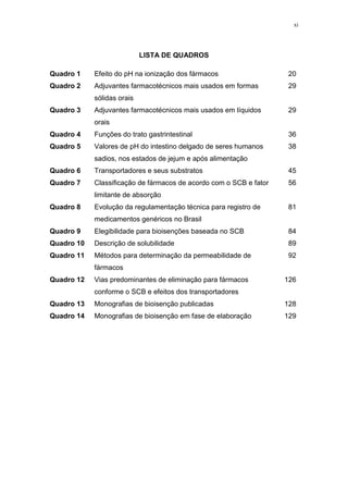 xi
LISTA DE QUADROS
Quadro 1 Efeito do pH na ionização dos fármacos 20
Quadro 2 Adjuvantes farmacotécnicos mais usados em formas
sólidas orais
29
Quadro 3 Adjuvantes farmacotécnicos mais usados em líquidos
orais
29
Quadro 4 Funções do trato gastrintestinal 36
Quadro 5 Valores de pH do intestino delgado de seres humanos
sadios, nos estados de jejum e após alimentação
38
Quadro 6 Transportadores e seus substratos 45
Quadro 7 Classificação de fármacos de acordo com o SCB e fator
limitante de absorção
56
Quadro 8 Evolução da regulamentação técnica para registro de
medicamentos genéricos no Brasil
81
Quadro 9 Elegibilidade para bioisenções baseada no SCB 84
Quadro 10 Descrição de solubilidade 89
Quadro 11 Métodos para determinação da permeabilidade de
fármacos
92
Quadro 12 Vias predominantes de eliminação para fármacos
conforme o SCB e efeitos dos transportadores
126
Quadro 13 Monografias de bioisenção publicadas 128
Quadro 14 Monografias de bioisenção em fase de elaboração 129
 