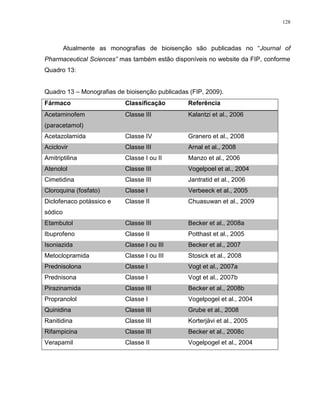 128
Atualmente as monografias de bioisenção são publicadas no “Journal of
Pharmaceutical Sciences” mas também estão disponíveis no website da FIP, conforme
Quadro 13:
Quadro 13 – Monografias de bioisenção publicadas (FIP, 2009).
Fármaco Classificação Referência
Acetaminofem
(paracetamol)
Classe III Kalantzi et al., 2006
Acetazolamida Classe IV Granero et al., 2008
Aciclovir Classe III Arnal et al., 2008
Amitriptilina Classe I ou II Manzo et al., 2006
Atenolol Classe III Vogelpoel et al., 2004
Cimetidina Classe III Jantratid et al., 2006
Cloroquina (fosfato) Classe I Verbeeck et al., 2005
Diclofenaco potássico e
sódico
Classe II Chuasuwan et al., 2009
Etambutol Classe III Becker et al., 2008a
Ibuprofeno Classe II Potthast et al., 2005
Isoniazida Classe I ou III Becker et al., 2007
Metoclopramida Classe I ou III Stosick et al., 2008
Prednisolona Classe I Vogt et al., 2007a
Prednisona Classe I Vogt et al., 2007b
Pirazinamida Classe III Becker et al., 2008b
Propranolol Classe I Vogelpogel et al., 2004
Quinidina Classe III Grube et al., 2008
Ranitidina Classe III Korterjävi et al., 2005
Rifampicina Classe III Becker et al., 2008c
Verapamil Classe II Vogelpogel et al., 2004
 