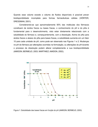 18
Quando esse volume excede o volume de fluidos disponíveis é possível prever
biodisponibilidade incompleta para formas farmacêuticas sólidas (HÖRTER;
DRESSMAN, 2001).
Considerando-se que aproximadamente 95% das moléculas dos fármacos
constituem de ácidos fracos ou bases fracas, o conhecimento do pH e do pKa é
fundamental para o desenvolvimento, visto estar diretamente relacionado com a
solubilidade do fármaco e, consequentemente, com a dissolução. Acima do pKa para
ácidos fracos e abaixo do pKa para bases fracas, a solubilidade aumenta em um fator
10 para cada unidade de pH, como pode ser observado nas Figuras 1 e 2. Mudanças
no pH do fármaco por alterações ocorridas na formulação, ou alterações do pH durante
o processo de dissolução podem alterar completamente a sua biodisponibilidade
(AMIDON; BERMEJO, 2003; MARTINEZ; AMIDON, 2002).
Figura 1: Solubilidade das bases fracas em função do pH (AMIDON; BERMEJO, 2003)
 
