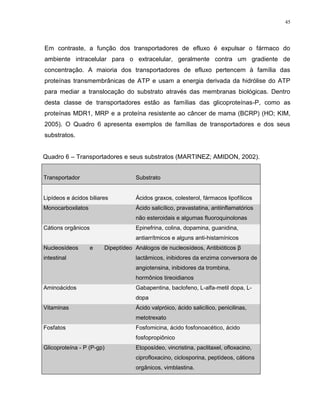 45
Em contraste, a função dos transportadores de efluxo é expulsar o fármaco do
ambiente intracelular para o extracelular, geralmente contra um gradiente de
concentração. A maioria dos transportadores de efluxo pertencem à família das
proteínas transmembrânicas de ATP e usam a energia derivada da hidrólise do ATP
para mediar a translocação do substrato através das membranas biológicas. Dentro
desta classe de transportadores estão as famílias das glicoproteínas-P, como as
proteínas MDR1, MRP e a proteína resistente ao câncer de mama (BCRP) (HO; KIM,
2005). O Quadro 6 apresenta exemplos de famílias de transportadores e dos seus
substratos.
Quadro 6 – Transportadores e seus substratos (MARTINEZ; AMIDON, 2002).
Transportador Substrato
Lipídeos e ácidos biliares Ácidos graxos, colesterol, fármacos lipofílicos
Monocarboxilatos Ácido salicílico, pravastatina, antiinflamatórios
não esteroidais e algumas fluoroquinolonas
Cátions orgânicos Epinefrina, colina, dopamina, guanidina,
antiarrítmicos e alguns anti-histamínicos
Nucleosídeos e Dipeptídeo
intestinal
Análogos de nucleosídeos, Antibióticos β
lactâmicos, inibidores da enzima conversora de
angiotensina, inibidores da trombina,
hormônios tireoidianos
Aminoácidos Gabapentina, baclofeno, L-alfa-metil dopa, L-
dopa
Vitaminas Ácido valpróico, ácido salicílico, penicilinas,
metotrexato
Fosfatos Fosfomicina, ácido fosfonoacético, ácido
fosfopropiônico
Glicoproteína - P (P-gp) Etoposídeo, vincristina, paclitaxel, ofloxacino,
ciprofloxacino, ciclosporina, peptídeos, cátions
orgânicos, vimblastina.
 
