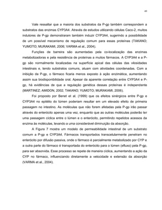 49
Vale ressaltar que a maioria dos substratos da P-gp também correspondem a
substratos das enzimas CYP3A4. Através de estudos utilizando células Caco-2, muitos
indutores de P-gp demonstraram também induzir CYP3A4, sugerindo a possibilidade
de um possível mecanismo de regulação comum para essas proteínas (TAKANO;
YUMOTO; MURAKAMI, 2006; VARMA et al., 2004).
Funções de barreira são aumentadas pela co-localização das enzimas
metabolizadoras e pela resistência de proteínas a muitos fármacos. A CYP3A4 e a P-
gp são normalmente localizadas na superfície apical das células das vilosidades
intestinais e, tendo substratos comuns, atuam com atividades coordenadas. Com a
inibição da P-gp, o fármaco ficaria menos exposto à ação enzimática, aumentando
assim sua biodisponibilidade oral. Apesar da aparente correlação entre CYP3A4 e P-
gp, há evidências de que a regulação genética dessas proteínas é independente
(MARTINEZ; AMIDON, 2002; TAKANO; YUMOTO; MURAKAMI, 2006).
Foi proposto por Benet et al. (1999) que os efeitos sinérgicos entre P-gp e
CYP3A4 no epitélio do lúmen poderiam resultar em um elevado efeito de primeira
passagem no intestino. As moléculas que não forem afetadas pela P-gp irão passar
através do enterócito apenas uma vez, enquanto que as outras moléculas poderão ter
uma passagem cíclica entre o lúmen e o enterócito, permitindo repetidos acessos da
enzima às moléculas, levando a uma considerável diminuição da absorção.
A Figura 7 mostra um modelo de permeabilidade intestinal de um substrato
comum a P-gp e CYP3A4. Fármacos transportados transcelularmente penetram no
enterócito por difusão passiva, onde o fármaco é parcialmente metabolizado por CYP e
a outra parte do fármaco é transportada do enterócito para o lúmen (efluxo) pela P-gp,
para ser absorvida. Esse processo se repete de maneira cíclica, aumentando a ação da
CYP no fármaco, influenciando diretamente a velocidade e extensão da absorção
(VARMA et al., 2004).
 