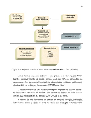 60
Figura 9 – Estágios da pesquisa de novas moléculas (PANCHAGNULA; THOMAS, 2000)
Muitos fármacos que são submetidos aos processos de investigação falham
durante o desenvolvimento pré-clínico e clínico, sendo que 46% dos compostos que
passam para a fase de desenvolvimento clínico são rejeitados devido aos problemas de
eficácia e 40% por problemas de segurança (VARMA et al., 2004).
O desenvolvimento de uma nova molécula pode requerer até 20 anos desde a
descoberta até a introdução no mercado, com estimativas recentes de custo variando
entre U$ 800 milhões até U$ 1,8 bilhões (ELIOPOULOS et al., 2008).
A melhoria de uma molécula de um fármaco em relação à absorção, distribuição,
metabolismo e eliminação pode ser muito importante para a redução de falhas durante
Identificação e
caracterização
de novos alvo
Caracterização
Biofarmacêutica
(solubilidade e
permeabilidade)
Físico-química
Estudos Pré-clínicos
Farmacocinética
Toxicocinética
Farmacodinâmica
Estudos Clínicos
Fase I
Fase II
Fase III
Fase IV
DESCOBERTA
DESENVOLVIMENTO
Síntese de
novas moléculas
Screening de
moléculas
 