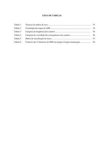 LISTA DE TABELAS
Tabela 1 Técnicas de análise de risco ..................................................................................... 53
Tabela 2 Cronologia das etapas do APR ................................................................................ 55
Tabela 3 Categoria de freqüência dos cenários ...................................................................... 56
Tabela 4 Categoria de severidade das consequências dos cenários ....................................... 56
Tabela 5 Matriz de classificação de riscos ............................................................................. 57
Tabela 6 Contexto das 15 diretrizes de SMS em relação à função manutenção .................... 84
 