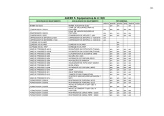 140
ANEXO A: Equipamentos da U-1520
DESCRIÇÃO DO EQUIPAMENTO LOCALIZAÇÃO DO EQUIPAMENTO TIPO ENERGIA
elétrica pressão química temp residual outras
BOMBA DE ÓLEO BOMBA AUXILIAR DE ÓLEO sim sim sim
COMPRESSOR C-5201A
COMP. DE VÁCUOP/RECUPER.DE
FURFURAL sim sim sim sim sim
COMPRESSOR C-5201B
COMP. DE VÁCUOP/RECUPER.DE
FURFURAL sim sim sim sim sim
COMPRESSOR C-5202 COMPRESSOR DE VÁCUOP/ T-5201 sim sim sim sim sim
CARREGADOR DE BATERIAS U1520 CARREGADOR DE BATERIAS U-1520/30/40 sim
CARREGADOR DE BATEIRIAS U 1520 CARREGADOR DE BATERIAS U-1520/30/40 sim
CONSOLE DE OIL-MIST sim
CONSOLE DE OIL-MIST CONSOLE DE OIL-MIST sim
CONSOLE DE OIL -MIST CONSOLE DE OIL-MIST sim
VASO DE PRESSÃO D-5201A DECANTADOR DA EXTRATORA (T-5202A) sim sim sim sim
VASO DE PRESSÂO D-5201B DECANTADOR DA EXTRATORA (T-5202B) sim sim sim sim
VASO DE PRESSÂO D-5202 CONDENSADOR DE SOLVENTE (CBM) sim sim sim sim
VASO DE PRESSÂO D-5203 SUCÇÃO DO C-5201 sim sim sim sim
VASO DE PRESSÂO D-5204 SEPARADOR DE FURFURAL SECO sim sim sim sim
VASO DE PRESSÂO D-5205 REPOSIÇÃOO DE INIBIDOR sim sim sim sim
VASO DE PRESSÂO D-5206 ACUMULADOR DE TOPO DAS T-5202A/B sim sim sim sim
VASO DE PRESSÂO D-5207 BLOW-DOWN sim sim sim sim
VASO DE PRESSÂO D-5209 SEPARADOR DE FURFURAL ﾚMIDO sim sim sim sim
VASO DE PRESSÂO D-5210 SUMP sim sim sim sim
VASO DE PRESSÂO D-5211 ÁGUA TEMPERADA sim sim sim sim
VASO DE PRESSÂO D-5212 TAMBOR DE GÁS COMBUSTÍVEL sim sim sim sim
VASO DE PRESSÂO D-5214
DESC DO C-5202(VÁCUODESAERADORA T-
5201) sim sim sim sim
PERMUTADOR E-5201A RESFRIADOR DE FURFURAL SECO sim sim sim sim
PERMUTADOR E-5201B RESFRIADOR DE FURFURAL SECO sim sim sim sim
PERMUTADOR E-5202A
AQUEC DE CARGA P/ T-5201-ﾓLEO X
FURFURAL sim sim sim sim
PERMUTADOR E-5202B
AQUEC DE CARGA P/ T-5201-ﾓLEO X
FURFURAL sim sim sim sim
PERMUTADOR E-5203A RESFRIADOR DE CARGA PARA T-5202A sim sim sim sim
PERMUTADOR E-5203B RESFRIADOR DE CARGA PARA T-5202A sim sim sim sim
 