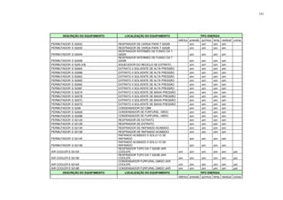 141
DESCRIÇÃO DO EQUIPAMENTO LOCALIZAÇÃO DO EQUIPAMENTO TIPO ENERGIA
elétrica pressão química temp residual outras
PERMUTADOR E-5203C RESFRIADOR DE CARGA PARA T-5202B sim sim sim sim
PERMUTADOR E-5203D RESFRIADOR DE CARGA PARA T-5202B sim sim sim sim
PERMUTADOR E-5204A
RESFRIADOR INTERMED DE FUNDO DA T-
5202A sim sim sim sim
PERMUTADOR E-5204B
RESFRIADOR INTERMED DE FUNDO DA T-
5202B sim sim sim sim
PERMUTADOR E-5205 A/B AQUECEDOR DO RECICLO DE EXTRATO sim sim sim sim
PERMUTADOR E-5206A EXTRATO X SOLVENTE DE ALTA PRESSÃO sim sim sim sim
PERMUTADOR E-5206B EXTRATO X SOLVENTE DE ALTA PRESSÃO sim sim sim sim
PERMUTADOR E-5206C EXTRATO X SOLVENTE DE ALTA PRESSÃO sim sim sim sim
PERMUTADOR E-5206D EXTRATO X SOLVENTE DE ALTA PRESSÃO sim sim sim sim
PERMUTADOR E-5206E EXTRATO X SOLVENTE DE ALTA PRESSÃO sim sim sim sim
PERMUTADOR E-5206F EXTRATO X SOLVENTE DE ALTA PRESSÃO sim sim sim sim
PERMUTADOR E-5207A EXTRATO X SOLVENTE DE BAIXA PRESSÃO sim sim sim sim
PERMUTADOR E-5207B EXTRATO X SOLVENTE DE BAIXA PRESSÃO sim sim sim sim
PERMUTADOR E-5207C EXTRATO X SOLVENTE DE BAIXA PRESSÃO sim sim sim sim
PERMUTADOR E-5207D EXTRATO X SOLVENTE DE BAIXA PRESSÃO sim sim sim sim
PERMUTADOR E-5208 CONDENSADOR DO CBM sim sim sim sim
PERMUTADOR E-5209A CONDENSADOR DE FURFURAL ﾚMIDO sim sim sim sim
PERMUTADOR E-5209B CONDENSADOR DE FURFURAL ﾚMIDO sim sim sim sim
PERMUTADOR E-5212A RESFRIADOR DE EXTRATO sim sim sim sim
PERMUTADOR E-5212B RESFRIADOR DE EXTRATO sim sim sim sim
PERMUTADOR E-5213A RESFRIADOR DE RAFINADO ACABADO sim sim sim sim
PERMUTADOR E-5213B RESFRIADOR DE RAFINADO ACABADO sim sim sim sim
PERMUTADOR E-5214A
RAFINADO ACABADO X SOLUﾇﾃO DE
RAFINADO sim sim sim sim
PERMUTADOR E-5214B
RAFINADO ACABADO X SOLUﾇﾃO DE
RAFINADO sim sim sim sim
AIR COOLER E-5215A
RESFRIADOR TOPO DA T-5203B (AIR
COOLER) sim sim sim sim sim pot
AIR COOLER E-5215B
RESFRIADOR TOPO DA T-5203B (AIR
COOLER) sim sim sim sim sim pot
AIR COOLER E-5216A
CONDENSADOR FURFURAL ÚMIDO (AIR
COOLER) sim sim sim sim sim pot
AIR COOLER E-5216B CONDENSADOR FURFURAL ÚMIDO (AIR sim sim sim sim sim pot
DESCRIÇÃO DO EQUIPAMENTO LOCALIZAÇÃO DO EQUIPAMENTO TIPO ENERGIA
elétrica pressão química temp residual outras
 