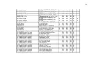 142
AIR COOLER E-5216C
CONDENSADOR FURFURAL ÚMIDO (AIR
COOLER) sim sim sim sim sim pot
AIR COOLER E-5216D
CONDENSADOR FURFURAL ÚMIDO (AIR
COOLER) sim sim sim sim sim pot
PERMUTADOR E-5217
CONDENSADOR INTERMED DO TOPO DA T-
5201 sim sim sim sim
PERMUTADOR E-5218 CONDENSADOR FINAL DO TOPO DA T-5201 sim sim sim sim
AIR COOLER E-5219A
RESFRIADOR DE AG TEMPERADA (AIR
COOLER) sim sim sim sim sim pot
AIR COOLER VE-5219B
RESFRIADOR DE AG TEMPERADA (AIR
COOLER) sim sim sim sim sim pot
AQUECEDOR E-5220 PRﾉ-AQUECEDOR DE AR DO PAF-5201 sim sim sim
FILTRO F-5201A FILTROS DE CARGA sim sim sim sim sim
FILTRO F-5201B FILTROS DE CARGA sim sim sim sim sim
FILTRO F-5202A FILTROS DE SOLUﾇﾃO DE EXTRATO sim sim sim sim sim
FILTRO F-5202B FILTROS DE SOLUﾇﾃO DE EXTRATO sim sim sim sim sim
FILTRO F-5202C FILTROS DE SOLUﾇﾃO DE EXTRATO sim sim sim sim sim
FILTRO F-5204A FILTRO DE ﾓLEO COMBUSTﾍVEL sim sim sim sim sim
FILTRO F-5204B FILTRO DE ﾓLEO COMBUSTﾍVEL sim sim sim sim sim
VÁLVULADE CONTROLE FICV-5245 VAPOR P/SUPERAQUECEDOR H-5201 sim sim sim sim
VÁLVULADE CONTROLE FRCV-5202 SOLVENTE PARA T-5202-A sim sim sim sim
VÁLVULADE CONTROLE FRCV-5203 CARGA PARA T-5202-A sim sim sim sim
VÁLVULADE CONTROLE FRCV-5210 SOLVENTE PARA T-5202-B sim sim sim sim
VÁLVULADE CONTROLE FRCV-5211 CARGA PARA T-5202-B sim sim sim sim
VÁLVULADE CONTROLE FRCV-5215 EXTRATO PARA D-5201-A sim sim sim sim
VÁLVULADE CONTROLE FRCV-5216 EXTRATO PARA D-5201-B sim sim sim sim
VÁLVULADE CONTROLE FRCV-5217 ﾁGUA FURFURAL P/T-5204 sim sim sim sim
VÁLVULADE CONTROLE FRCV-5221 EXTRATO P/T-5204 sim sim sim sim
VÁLVULADE CONTROLE FRCV-5224 H-5201-ENTRADA DE CARGA sim sim sim sim
VÁLVULADE CONTROLE FRCV-5225 FURFURAL P/T-5205 sim sim sim sim
VÁLVULADE CONTROLE FRCV-5235 H-5202-ENTRADA DE CARGA sim sim sim sim
VÁLVULADE CONTROLE FRCV-5239 H-5201-CARGA PARA PASSO 1 sim sim sim sim
VÁLVULADE CONTROLE FRCV-5240 H-5201-CARGA PARA PASSO 2 sim sim sim sim
VÁLVULADE CONTROLE FRCV-5241 H-5201-CARGA PARA PASSO 3 sim sim sim sim
VÁLVULADE CONTROLE FRCV-5242 H-5201-CARGA PARA PASSO 4 sim sim sim sim
 