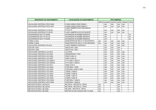 143
DESCRIÇÃO DO EQUIPAMENTO LOCALIZAÇÃO DO EQUIPAMENTO TIPO ENERGIA
elétrica pressão química temp residual outras
VÁLVULADE CONTROLE FRCV-5246 H-5202-CARGA PARA PASSO 1 sim sim sim sim
VÁLVULADE CONTROLE FRCV-5247 H-5202-CARGA PARA PASSO 2 sim sim sim sim
VÁLVULADE CONTROLE FV-52128
H-5201-DAMPER DUTO AR QUENTE
P/CﾂM."A" sim sim sim sim
VÁLVULADE CONTROLE FV-52129 H-5201-DAMPER DUTO AR QUENTE sim sim sim sim
GOVERNADOR GOV-TP-5205B ACIONADOR DA BOMBA RESERVA sim cin
GOVERNADOR GOV-TP-5211B ACIONADOR DA BOMBA RESERVA sim cin
GOVERNADOR GOV-TP-5204B ACIONADOR DA BOMBA RESERVA sim cin
FORNO H-5201 AQUECEDOR DE SOLUﾇﾃO DE EXTRATO sim sim sim sim sim
FORNO H-5202 AQUECEDOR DE SOLUﾇﾃO DE RAFINADO sim sim sim sim sim
VÁLVULADE CONTROLE HV-5210 H-5201-DAMPER CONTROLE sim sim sim sim
EJETOR J-5201 VÁCUO NA T-5201 sim sim sim
EJETOR J-5202 VÁCUO NA T-5201 sim sim sim
VÁLVULADE CONTROLE LCV-5276 LCV-5276 sim sim sim sim
VÁLVULADE CONTROLE LICV-5201 DESAERADOR T-5201 sim sim sim sim
VÁLVULADE CONTROLE LICV-5204 VASO D-5201-A sim sim sim sim
VÁLVULADE CONTROLE LICV-5207 VASO D-5201-B sim sim sim sim
VÁLVULADE CONTROLE LICV-5209-A H.P.FLASH T-5203-A sim sim sim sim
VÁLVULADE CONTROLE LICV-5209-B H.P.FLASH T-5203-A sim sim sim sim
VÁLVULADE CONTROLE LICV-5211 VASO D-5213 sim sim sim sim
VÁLVULADE CONTROLE LICV-5233 FURFURAL T-5205 sim sim sim sim
VÁLVULADE CONTROLE LICV-5235 FURFURAL VASO D-5204 sim sim sim sim
VÁLVULADE CONTROLE LICV-5242 TORRE T-5206-A sim sim sim sim
VÁLVULADE CONTROLE LICV-5244 TORRE T-5206-B sim sim sim sim
VÁLVULADE CONTROLE LICV-5246 TORRE T-5207-A sim sim sim sim
VÁLVULADE CONTROLE LICV-5249 TORRE T-5207-B sim sim sim sim
VÁLVULADE CONTROLE LRCV-5203 FURFURAL T-5202-A sim sim sim sim
VÁLVULADE CONTROLE LRCV-5206 FURFURAL T-5202-B sim sim sim sim
MOTOR ELÉTRICO MC-5201A MC-5201A - MOTOR ELﾉTRICO sim sim
MOTOR ELÉTRICO MC-5201B MC-5201B - MOTOR ELﾉTRICO sim sim
MOTOR ELÉTRICO MC-5202 MC-5202 - MOTOR ELﾉTRICO sim sim
MOTOR ELÉTRICO ME-5220 MOTOR DO AIR COOLER SUB-T-E-5220 sim sim
 