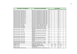 145
DESCRIÇÃO DO EQUIPAMENTO LOCALIZAÇÃO DO EQUIPAMENTO TIPO ENERGIA
elétrica pressão química temp residual outras
MOTOR ELÉTRICO MSFH-5201.03 MOTOR DO SOPRADOR DE FULIGEM -480V sim sim
MOTOR ELÉTRICO MSFH-5201.04 MOTOR DO SOPRADOR DE FULIGEM -480V sim sim
MOTOR ELÉTRICO MSFH-5201.05 MOTOR DO SOPRADOR DE FULIGEM -480V sim sim
MOTOR ELÉTRICO MSFH-5201.06 MOTOR DO SOPRADOR DE FULIGEM -480V sim sim
MOTOR ELÉTRICO MSFH-5201.07 MOTOR DO SOPRADOR DE FULIGEM -480V sim sim
MOTOR ELÉTRICO MSFH-5201.08 MOTOR DO SOPRADOR DE FULIGEM -480V sim sim
MOTOR ELÉTRICO MSFH-5201.09 MOTOR DO SOPRADOR DE FULIGEM -480V sim sim
MOTOR ELÉTRICO MSFH-5201.10 MOTOR DO SOPRADOR DE FULIGEM -480V sim sim
MOTOR ELÉTRICO MSFH-5201.11 MOTOR DO SOPRADOR DE FULIGEM -480V sim sim
MOTOR ELÉTRICO MSFH-5201.12 MOTOR DO SOPRADOR DE FULIGEM -480V sim sim
MOTOR ELÉTRICO MSFH-5201.13 MOTOR DO SOPRADOR DE FULIGEM -480V sim sim
MOTOR ELÉTRICO MSFH-5201.14 MOTOR DO SOPRADOR DE FULIGEM -480V sim sim
MOTOR ELÉTRICO MSFH-5201.15 MOTOR DO SOPRADOR DE FULIGEM -480V sim sim
MOTOR ELÉTRICO MT-5202A MOTOR DA TORRE T5202A-SUBT-480V-2A sim sim
MOTOR ELÉTRICO MT-5202B MOTOR DA TORRE T5202B-SUBT-480V-2A sim sim
MOTOR ELÉTRICO MTR-5202A MOTOR DA TORRE ROTATIVA T-5202A sim sim
MOTOR ELÉTRICO MTR-5202B MOTOR DA TORRE ROTATIVA T-5202B sim sim
MOTOR ELÉTRICO MVE-5201
MOTOR DO VENTILADOR VE-5201-SUBT-
480V-2A sim sim
MOTOR ELÉTRICO MVE-5202
MOTOR DO VENTILADOR VE-5202-SUBT-
480V-2A sim sim
MOTOR ELÉTRICO MVE-5215A
MOTOR VENTILADOR DO E-5215-SUBT-
480V-2A sim sim
MOTOR ELÉTRICO MVE-5215B
MOTOR VENTILADOR DO E-5215-SUB T-
480V-2A sim sim
MOTOR ELÉTRICO MVE-5216A
MOTOR VENTILADOR DO E-5216-SUBT-
480V-2B sim sim
MOTOR ELÉTRICO MVE-5216B MOTOR DO VENTILADOR VE-5216B sim sim
MOTOR ELÉTRICO MVE-5219A
MOTOR VENTILADOR DO E-5219-SUBT-
480V-2A sim sim
MOTOR ELÉTRICO MVE-5219B
MOTOR VENTILADOR DO E-5219-SUBT-
480V-2B sim sim
MOTOR ELÉTRICO MVT-5202A MOTOR DO VENTILADOR DA T-5202A sim sim
MOTOR ELÉTRICO MVT-5202B MOTOR DO VENTILADOR DA T-5202B sim sim
BOMBA P-5201A BOMBA DE CARGA DA U-1520 sim sim sim sim
BOMBA P-5201B BOMBA DE CARGA DA U-1520 sim sim sim sim
BOMBA P-5202A
BOMBA DE CARGA PARA TORRES
EXTRATORAS sim sim sim sim
MOTOR ELÉTRICO MSFH-5201.02 MOTOR DO SOPRADOR DE FULIGEM -480V sim sim
 
