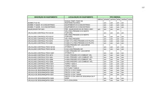 147
DESCRIÇÃO DO EQUIPAMENTO LOCALIZAÇÃO DO EQUIPAMENTO TIPO ENERGIA
elétrica pressão química temp residual outras
BOMBA P-5217B
B.ÁGUA TEMP. P/SIST.DE
RESFRIAM.FECHADO sim sim sim sim
BOMBA P-5220A -NﾃO ENCONTRADO EQUIPAMENTO NﾃO ENCONTRADO sim sim sim sim
BOMBA P-5220B - NﾃO ENCONTRADO EQUIPAMENTO NﾃO ENCONTRADO sim sim sim sim
AQUECEDOR PAF-5201 PRÉﾉ-AQUECEDOR DE AR PARA H-5201 sim sim sim sim
VÁLVULADE CONTROLE PCV-52125
VÁLV.REG.PRESSÃO GﾁS INERTE
FURFURAL sim sim sim sim
VÁLVULADE CONTROLE PCV-52127
VÁLV.REG.PRESSÃO GﾁS INERTE
FURFURAL sim sim sim sim
VÁLVULADE CONTROLE PCV-52164 VÁLV.REG.PRESSÃO sim sim sim sim
VÁLVULADE CONTROLE PCV-5278 H-5201-VﾁLV.REG.PRESSÃO GﾁS PILOTO sim sim sim sim
VÁLVULADE CONTROLE PCV-5293 H-5202-VﾁLV.REG.PRESSÃO GﾁS PILOTO sim sim sim sim
VÁLVULADE CONTROLE PDICV-52102
H-5202-PRESSÃO DIF.ﾓLEO/VAPOR
ATOMIZAﾇﾃO sim sim sim sim
VÁLVULADE CONTROLE PDICV-52108 E-5212-A/B-PRESSÃO DIF. sim sim sim sim
VÁLVULADE CONTROLE PDICV-5287
H-5201-PRESSÃO DIF.ﾓLEO/VAPOR
ATOMIZAﾇﾃO sim sim sim sim
VÁLVULADE CONTROLE PICV-5274 H-5201-PRESSÃO GﾁS COMBUSTﾍVEL sim sim sim sim
VÁLVULADE CONTROLE PICV-5281 H-5201-PRESSÃO ﾓLEO COMBUSTﾍVEL sim sim sim sim
VÁLVULADE CONTROLE PICV-5289 H-5202-PRESSÃO GﾁS COMBUSTﾍVEL sim sim sim sim
VÁLVULADE CONTROLE PICV-5296 H-5202-PRESSÃO ﾓLEO COMBUSTﾍVEL sim sim sim sim
VÁLVULADE CONTROLE PRCV-5207 TORRE T-5202-A sim sim sim sim
VÁLVULADE CONTROLE PRCV-5212 TORRE T-5202-B sim sim sim sim
VÁLVULADE CONTROLE PRCV-5221 H.P.FLASH T-5203-A sim sim sim sim
VÁLVULA DE SEGURANÇAPSV-5202 PROTEﾇﾃO DO E-5202A sim sim sim sim
VÁLVULA DE SEGURANÇAPSV-5203 PROTEﾇﾃO DA T-5201 sim sim sim sim
VÁLVULA DE SEGURANÇAPSV-5207 PROTEﾇﾃO DA T-5202A sim sim sim sim
VÁLVULA DE SEGURANÇAPSV-5208
PROTEﾇﾃO DA LINHA DE DESCARGA DA P-
5202A sim sim sim sim
VÁLVULA DE SEGURANÇAPSV-5209 NﾃO LOCALIZADA sim sim sim sim
 