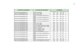 148
DESCRIÇÃO DO EQUIPAMENTO LOCALIZAÇÃO DO EQUIPAMENTO TIPO ENERGIA
elétrica pressão química temp residual outras
VÁLVULA DE SEGURANÇAPSV-5211 PROTEﾇﾃO DO D-5201A sim sim sim sim
VÁLVULA DE SEGURANÇAPSV-5214 PROTEﾇﾃO DA T-5202B sim sim sim sim
VÁLVULA DE SEGURANÇAPSV-5216 PROTEﾇﾃO DO D-5201B sim sim sim sim
VÁLVULA DE SEGURANÇAPSV-5217
PROTEﾇﾃO DA LINHA DE DESCARGA DA P-
5203A sim sim sim sim
VÁLVULA DE SEGURANÇAPSV-5218
PROTEﾇﾃO DA LINHA DE DESCARGA DA P-
5203B sim sim sim sim
VÁLVULA DE SEGURANÇAPSV-5219
PROTEﾇﾃO DA LINHA DE DESCARGA DA P-
5203C sim sim sim sim
VÁLVULA DE SEGURANÇAPSV-5221
PROTEﾇﾃO DA LINHA DE DESCARGA DA P-
5215B sim sim sim sim
VÁLVULA DE SEGURANÇAPSV-5222 PROTEﾇﾃO DA T-5203A sim sim sim sim
VÁLVULA DE SEGURANÇAPSV-5223 PROTEﾇﾃO DA T-5203A sim sim sim sim
VÁLVULA DE SEGURANÇAPSV-5224 PROTEﾇﾃO VAPOR EXAUSTO DA TP-5204B sim sim sim sim
VÁLVULA DE SEGURANÇAPSV-5225 PROTEﾇﾃO VAPOR EXAUSTO DA TP-5205B sim sim sim sim
VÁLVULA DE SEGURANÇAPSV-5226 PROTEﾇﾃO DO E-5208 sim sim sim sim
VÁLVULA DE SEGURANÇAPSV-5228 PROTEﾇﾃO T-5206B E T-5207B sim sim sim sim
VÁLVULA DE SEGURANÇAPSV-5229 PROTEﾇﾃO T-5206B E T-5207B sim sim sim sim
VÁLVULA DE SEGURANÇAPSV-5231 PROTEﾇﾃO DOS E-5209A/B sim sim sim sim
VÁLVULA DE SEGURANÇAPSV-5234
PROTEﾇﾃO DA LINHA DE DESCARGA DO C-
5201A sim sim sim sim
VÁLVULA DE SEGURANÇAPSV-5235
PROTEﾇﾃO DA LINHA DE DESCARGA DO C-
5201B sim sim sim sim
VÁLVULA DE SEGURANÇAPSV-5236
PROTEﾇﾃO DA LINHA DE SUCﾇﾃO DA P-
5209A sim sim sim sim
VÁLVULA DE SEGURANÇAPSV-5237
PROTEﾇﾃO DA LINHA DE SUCﾇﾃO DA P-
5209B sim sim sim sim
VÁLVULA DE SEGURANÇAPSV-5238 PROTEﾇﾃO DA LINHA DE SUCﾇﾃO DA P-5210 sim sim sim sim
VÁLVULA DE SEGURANÇAPSV-5240 PROTEﾇﾃO DO CARRETEL DOS E-5214A/B sim sim sim sim
 