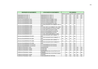 150
DESCRIÇÃO DO EQUIPAMENTO LOCALIZAÇÃO DO EQUIPAMENTO TIPO ENERGIA
elétrica pressão química temp residual outras
RAMONADOR SFH-5201.12 RAMONADOR DO H-5201.12 sim sim sim sim sim pot
RAMONADOR SFH-5201.13 RAMONADOR DO H-5201.13 sim sim sim sim sim pot
RAMONADOR SFH-5201.14 RAMONADOR DO H-5201.14 sim sim sim sim sim pot
VÁLVULA SOLENÓIDESOV-5201 PARTIDA STAND-BY BOMBA P-5204 sim sim sim sim
VÁLVULA SOLENÓIDESOV-5202 PARTIDA STAND-BY BOMBA P-5205 sim sim sim sim
VÁLVULA SOLENÓIDESOV-5203 PARTIDA STAND-BY BOMBA P-5211 sim sim sim sim
VÁLVULA SOLENÓIDESOV-5204 VÁLVULA SOLENÓIDEDA XCV-5204 sim sim sim sim
VÁLVULA SOLENÓIDESOV-5208
VﾁLV.SOL.BLOQUEIO GﾁS COMBUSTﾍVEL H-
5202 sim sim sim sim
VÁLVULA SOLENÓIDESOV-5209 VﾁLV.SOL.VENT GﾁS COMBUSTﾍVEL H-5202 sim sim sim sim
VÁLVULA SOLENÓIDESOV-5210 VﾁLV.SOL.BLOQUEIO GﾁS PILOTO H-5202 sim sim sim sim
VÁLVULA SOLENÓIDESOV-5211 VﾁLV.SOL.VENT GﾁS PILOTO H-5202 sim sim sim sim
VÁLVULA SOLENÓIDESOV-5213 VÁLVULA SOLENÓIDEPICV-52186/188 sim sim sim sim
VÁLVULA SOLENÓIDESOV-5214 VÁLVULA SOLENÓIDEDA XCV-5214 sim sim sim sim
VÁLVULA SOLENÓIDESOV-5217 VﾁLV.SOL.VAPOR ABAFAMENTO H-5202 sim sim sim sim
VÁLVULA SOLENÓIDESOV-PIC-5274
VﾁLV.SOL.BLOQUEIO GÁS COMBUST. H-
5201 sim sim sim sim
VÁLVULA SOLENÓIDESOV-PIC-5281
VﾁLV.SOL.BLOQUEIO ÓLEO COMBUST. H-
5201 sim sim sim sim
VÁLVULA SOLENÓIDESOV-PIC-5289
VﾁLV.SOL.BLOQUEIO GÁS COMBUST. H-
5202 sim sim sim sim
VÁLVULA SOLENÓIDESOV-PIC-5296
VﾁLV.SOL.BLOQUEIO ÓLEO COMBUST.H-
5202 sim sim sim sim
VÁLVULA SOLENÓIDESOV-TIC-52102-A VﾁLV.SOLENÓIDE DA TICV-52102-A sim sim sim sim
VÁLVULA SOLENÓIDESOV-TIC-52102-B VﾁLV.SOLENÓIDE DA TICV-52102-B sim sim sim sim
TORRE DE PROCESSO T-5201 DESAERADORA sim sim sim sim pot
TORRE DE PROCESSO T-5202A EXTRATORA sim sim sim sim pot
TORRE DE PROCESSO T-5202B EXTRATORA sim sim sim sim pot
TORRE DE PROCESSO T-5203A
VAPORIZADORA SOLV DO EXTRATO ALTA
PRESSÃO sim sim sim sim pot
TORRE DE PROCESSO T-5203B
VAPORIZADORA SOLV DO EXTRATO BAIXA
PRESSÃO sim sim sim sim pot
TORRE DE PROCESSO T-5204 FRACIONADORA DE FURFURAL sim sim sim sim pot
 