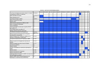 153
WILLIAM ALEXANDRE GALVÃO CARLOS ROBERTO FERNANDO CAMPOS ARMANDO CARY GG CO RH G1/OP MI
Criar Grupo de trabalho para orientar, planejar e coordenar
a implantação do LIBRA e PT eletrônica
GG REDUC
Definir calendário de reuniões Coordenador do
GT
Definir atribuições do GT GT
Criar Pasta do Projeto na REDE ARMANDO
Elaborar cronograma de visitas GT
Realizar visitas GT
Definir áreas de implantação do LIBRA em 2006 GT
Definir a estratégia de implantação GT
Criar os indicadores GT
Avaliar necessidade de elaboração de padrões REDUC
para LIBRA e PT
GT
Criar Padrões REDUC de LIBRA e PT GT
Mobilizar Gerentes das áreas operacionais GT
Criar Matrizes de Isolamento de Equipamentos Gerências
Operacionais
Elaborar programa de divulgação para os Gerentes,
Coordenadores e Supervisores
GT
Realizar divulgação da PT eletrônica e LIBRA com os
Gerentes, Coordenadores e Supervisores
GT e CO
Criar plano de treinamento de PT eletrônica e LIBRA GT e RH
Elaborar programa de divulgação para toda força de
trabalho
GT e CO
Realizar Divulgação para toda a força de Trabalho GT e CO
Criar plano de auditorias GT
Realizar Auditoria GT
Levantar necessidades de material para implantação do
LIBRA
GT - G1/OP
Solicitar compras GT e MI
Realizar treinamento de PT eletrônica GT e RH
Realizar treinamento do LIBRA GT e RH
Implantação Oficial do Processo de LIBRA e do sistema de
PT-ELETRONICA na REDUC
GG
Realizar análise crítica do sistema(Planejamento de
implantação e cumprimento dos procedimentos)
GT
ANEXO B - MATRIZ DE RESPONSABILIDADES
 