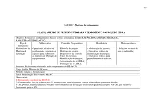 165
ANEXO F: Matrizes de treinamento
PLANEJAMENTO DE TREINAMENTO PARA ATENDIMENTO AO PROJETO LIBRA
Objetivo: Fornecer os conhecimentos básicos sobre a sistemática de LIBERAÇÃO, ISOLAMENTO, BLOQUEIO,
RAQUETEAMENTO E AVISO.
Tipo de
treinamento
Público Alvo Conteúdo Programático Metodologia Meios auxiliares
Elaboradores de
Matrizes de
Liberação
Operadores, técnicos ou
profissionais experientes e
capazes para elaborarem
as matrizes de liberação de
equipamentos.
- Filosofia do projeto;
- Histórico do projeto;
- Dispositivos de controle;
- Tipos de energias;
- Identificação de energias;
- Apresentação do e-LIBRA;
- Utilização do e-LIBRA;
- Ministração de palestra;
- Exercícios práticos de
identificação de energias;
- Exercícios práticos para
preenchimento de matrizes.
- Sala com recursos de
som e multimídia;
Instrutor: Inicialmente ministrado pelos componentes do GT da UN.
Carga horária: Mínimo de 04 horas
Período ou data(s) de realização:
Local de realização dos eventos: REDUC
Observações:
1-Treinamento concluído na REDUC;
2- Durante toda a fase de elaboração o GT manteve uma reunião semanal com os elaboradores para sanar dúvidas;
3- As apostilas, material didático, brindes e outros materiais de divulgação estão sendo padronizados pelo AB-CR, que vai enviar
futuramente para as UN.
 