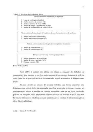 53
Tabela 1: Técnicas de Análise de Risco
Técnicas destinadas à identificação de perigos:
1. Listas de verificação (checklist)
2. Análise histórica de acidentes (AH)
3. Análise preliminar de riscos (APR)
4. Análise de perigos e operabilidade (Hazop)
5. Análise de modos e efeitos de falhas (FMEA)
Técnicas destinadas à avaliação de freqüências de ocorrências de cenários de acidentes:
1. Análise por árvores de falhas (AF)
2. Análise por árvores de eventos (AE)
Técnicas a serem usadas na avaliação das conseqüências de acidentes:
1. Análise de vulnerabilidade (AV)
2. Análise de conseqüências (AC)
Técnicas a serem usadas em situações específicas:
1. Análise quantitativa de riscos (AQR)
2. Análise de custo – benefício (ACB)
3. Técnicas especiais (TE)
Fonte: REDUC (1993)
Verri (2007) é enfático em afirmar em relação à execução dos trabalhos de
manutenção, “que mesmos os serviços mais urgentes devem merecer instantes de reflexão
sobre quais são os principais riscos a eles associados e quais as maneiras de bloquear esses
riscos”.
Visando atender ao escopo de presente trabalho, que busca apresentar uma
ferramenta, que permita de forma organizada, identificar as energias perigosas existentes nos
equipamentos e adotar as medidas de controle necessárias, para que os riscos envolvidos
possam ser mitigados serão apresentadas algumas técnicas de analises de risco, cujo teor
favorece a utilizados no estudo de caso que será realizado na Unidade de Desaromatização de
óleos Básicos a Furfural.
2.2.2.1 Lista de Verificação
 