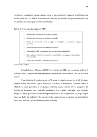 55
operadores, a população circunvizinha e sobre o meio ambiente”. Além de possibilitar uma
análise qualitativa e a adoção de medidas de proteção, que venham mitigar as conseqüências
nos cenários acidentais previamente identificados.
Tabela 2: Cronologia das etapas do APR
1. Definição dos objetivos e do escopo da análise;
2. Definição das fronteiras da instalação analisada;
3. Coleta de informações sobre a região, a instalação e a substância perigosa
envolvida;
4. Subdivisão da instalação em módulos de análise;
5. Realização do APR propriamente dita (preenchimento da planilha);
6. Elaboração das estatísticas dos cenários identificados por categorias de freqüência e
de severidade;
7. Análise dos resultados e preparação do relatório.
Fonte: REDUC (1993)
Segundo Souza e Muratore (2004) “no contexto da APR, um cenário de acidente é
definido como o conjunto formado pelo perigo identificado, suas causas e cada um dos seus
efeitos”.
A metodologia de confecção do APR, para o estabelecimento do nível de risco,
procura utilizar uma matriz, que é formulada com base na freqüência, conforme indica a
tabela 03 e outra que indica a severidade, conforme indica a tabela 04. As categorias de
freqüências fornecem uma indicação qualitativa dos cenários indicados, que segundo
Morgado (2004) “poderá ser determinada pela experiência dos componentes do grupo ou por
banco de dados de acidentes”. Do mesmo modo a categoria de severidade procura também
trazer uma indicação qualitativa dos cenários indicados.
 