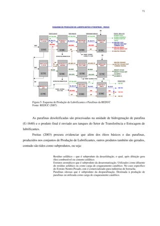 71
Figura 5: Esquema de Produção de Lubrificantes e Parafinas da REDUC
Fonte: REDUC (2007)
As parafinas desoleificadas são processadas na unidade de hidrogenação de parafina
(U-1640) e o produto final é enviado aos tanques do Setor de Transferência e Estocagem de
lubrificantes.
Freitas (2003) procura evidenciar que além dos óleos básicos e das parafinas,
produzidos nos conjuntos de Produção de Lubrificantes, outros produtos também são gerados,
contudo são tidos como subprodutos, ou seja:
Resíduo asfáltico – que é subproduto da desasfaltação, o qual, após diluição gera
óleo combustível ou cimento asfáltico.
Extratos aromáticos que é subproduto da desaromatização. Utilizados como diluente
do resíduo asfáltico ou como carga de craqueamento catalítico. No caso específico
do Extrato Neutro Pesado, este é comercializado para indústrias de borracha.
Parafinas oleosas que é subproduto da desparafinação. Destinada à produção de
parafinas ou utilizada como carga de craqueamento catalítico.
ESQUEMA DE PRODUÇÃO DE LUBRIFICANTES E PARAFINAS - REDUC
DESTILADOS RAFINADOS DESPARAFINADOS ÓLEOS BÁSICOS
PARAFINAS
DESPARAFINA-
ÇÃO C/ MIBC
EXTRAÇÃO C/
FURFURAL
HIDROACABA-
MENTO
DESASFALTA-
ÇÃO
RAT
NL,NLE,TL
NEUTRO LEVE
NEUTRO MÉDIO
RV
U-1520 U-1530 U-1540
EXTRATOS AROMÁTICOS
H2
DESTILAÇÃO
A VÁCUO
U-1510
SPT/M,SPB
NP
SPT/M,SPB
NL,NLE,TL
NM,NME
NP
RAT
NM,NME
DESTILAÇÃO
A VÁCUO
U-1710
EXTRAÇÃO C/
FURFURAL
U-1720
DESPARAFINA-
ÇÃO C/ MIBC
U-1730
SPT/M,SPB
NL,NLE,TL
NM,NME
NP
SPINDLE ISOL.
SPINDLE MOTOR
SPINDLE BRANCO
OPPA
NEUTRO LEVE EXP
TURBINA LEVE
NEUTRO MÉDIO EXP
NEUTRO PESADO
PARAF. OLEOSA
CARGA P/ U-1630
HIDROACABA-
MENTO
U-1740
H2
TP,NP
NP,NPE,TP
U-1790
NP,NPE,TP
OCI,OCII OCI,OCII
BS,BS BS,BSEBS,BSE
NEUTRO PESADO
NEUTRO PESADO EXP
TURBINA PESADO
BRIGHT STOCK
BRIGHT STOCK EXP
CILINDRO I
CILINDRO II
PARAF. OLEOSA P/ FCC
DESOLEIFICA-
ÇÃO C/ MIBC
U-1630
HIDROTRATA-
MENTO
U-1640
NP
SPT/M,SPB
NL,NLE,TL
NM,NME
NP
SP
NL,NLE
NM
NL,NLE
NM
NP
130/135
120/125
140/145
150/155
PARAF. OLEOSA
DA U-1530
H2
EXTRATOS AROMÁTICOS
 