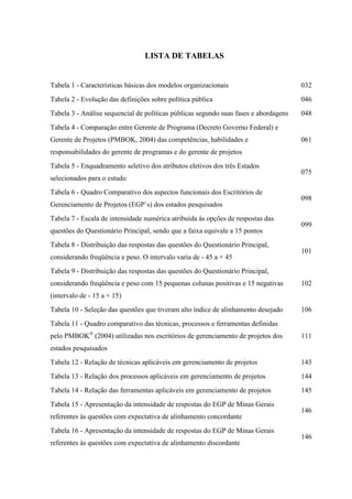 LISTA DE TABELAS


Tabela 1 - Características básicas dos modelos organizacionais                        032
Tabela 2 - Evolução das definições sobre política pública                             046
Tabela 3 - Análise sequencial de políticas públicas segundo suas fases e abordagens   048
Tabela 4 - Comparação entre Gerente de Programa (Decreto Governo Federal) e
Gerente de Projetos (PMBOK, 2004) das competências, habilidades e                     061
responsabilidades do gerente de programas e do gerente de projetos
Tabela 5 - Enquadramento seletivo dos atributos eletivos dos três Estados
                                                                                      075
selecionados para o estudo
Tabela 6 - Quadro Comparativo dos aspectos funcionais dos Escritórios de
                                                                                      098
Gerenciamento de Projetos (EGP`s) dos estados pesquisados
Tabela 7 - Escala de intensidade numérica atribuída às opções de respostas das
                                                                                      099
questões do Questionário Principal, sendo que a faixa equivale a 15 pontos
Tabela 8 - Distribuição das respostas das questões do Questionário Principal,
                                                                                      101
considerando freqüência e peso. O intervalo varia de - 45 a + 45
Tabela 9 - Distribuição das respostas das questões do Questionário Principal,
considerando freqüência e peso com 15 pequenas colunas positivas e 15 negativas       102
(intervalo de - 15 a + 15)
Tabela 10 - Seleção das questões que tiveram alto índice de alinhamento desejado      106
Tabela 11 - Quadro comparativo das técnicas, processos e ferramentas definidas
pelo PMBOK® (2004) utilizadas nos escritórios de gerenciamento de projetos dos        111
estados pesquisados
Tabela 12 - Relação de técnicas aplicáveis em gerenciamento de projetos               143
Tabela 13 - Relação dos processos aplicáveis em gerenciamento de projetos             144
Tabela 14 - Relação das ferramentas aplicáveis em gerenciamento de projetos           145
Tabela 15 - Apresentação da intensidade de respostas do EGP de Minas Gerais
                                                                                      146
referentes às questões com expectativa de alinhamento concordante
Tabela 16 - Apresentação da intensidade de respostas do EGP de Minas Gerais
                                                                                      146
referentes às questões com expectativa de alinhamento discordante
 