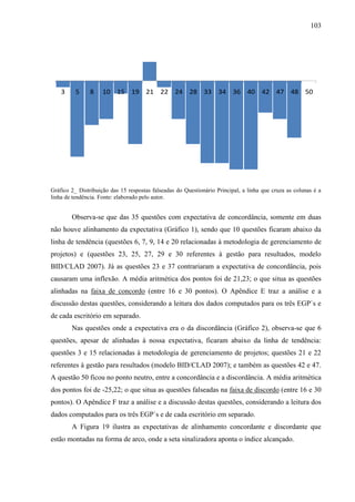 103




    3     5    8     10 15 19 21 22 24 28 33 34 36 40 42 47 48 50




Gráfico 2_ Distribuição das 15 respostas falseadas do Questionário Principal, a linha que cruza as colunas é a
linha de tendência. Fonte: elaborado pelo autor.


        Observa-se que das 35 questões com expectativa de concordância, somente em duas
não houve alinhamento da expectativa (Gráfico 1), sendo que 10 questões ficaram abaixo da
linha de tendência (questões 6, 7, 9, 14 e 20 relacionadas à metodologia de gerenciamento de
projetos) e (questões 23, 25, 27, 29 e 30 referentes à gestão para resultados, modelo
BID/CLAD 2007). Já as questões 23 e 37 contrariaram a expectativa de concordância, pois
causaram uma inflexão. A média aritmética dos pontos foi de 21,23; o que situa as questões
alinhadas na faixa de concordo (entre 16 e 30 pontos). O Apêndice E traz a análise e a
discussão destas questões, considerando a leitura dos dados computados para os três EGP`s e
de cada escritório em separado.
        Nas questões onde a expectativa era o da discordância (Gráfico 2), observa-se que 6
questões, apesar de alinhadas à nossa expectativa, ficaram abaixo da linha de tendência:
questões 3 e 15 relacionadas à metodologia de gerenciamento de projetos; questões 21 e 22
referentes à gestão para resultados (modelo BID/CLAD 2007); e também as questões 42 e 47.
A questão 50 ficou no ponto neutro, entre a concordância e a discordância. A média aritmética
dos pontos foi de -25,22; o que situa as questões falseadas na faixa de discordo (entre 16 e 30
pontos). O Apêndice F traz a análise e a discussão destas questões, considerando a leitura dos
dados computados para os três EGP`s e de cada escritório em separado.
        A Figura 19 ilustra as expectativas de alinhamento concordante e discordante que
estão montadas na forma de arco, onde a seta sinalizadora aponta o índice alcançado.
 