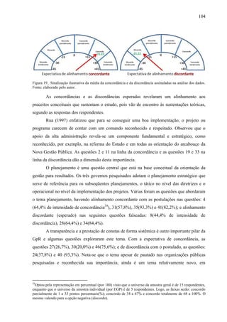 104




Figura 19_ Sinalização ilustrativa da média da concordância e da discordância assinaladas na análise dos dados.
Fonte: elaborado pelo autor.

        As concordâncias e as discordâncias esperadas revelaram um alinhamento aos
preceitos conceituais que sustentam o estudo, pois vão de encontro às sustentações teóricas,
segundo as respostas dos respondentes.
        Rua (1997) enfatizou que para se conseguir uma boa implementação, o projeto ou
programa carecem de contar com um comando reconhecido e respeitado. Observou que o
apoio da alta administração revela-se um componente fundamental e estratégico, como
reconhecido, por exemplo, na reforma do Estado e em todas as orientação do arcabouço da
Nova Gestão Pública. As questões 2 e 11 na linha da concordância e as questões 19 e 33 na
linha da discordância dão a dimensão desta importância.
        O planejamento é uma questão central que está na base conceitual da orientação da
gestão para resultados. Os três governos pesquisados adotam o planejamento estratégico que
serve de referência para os subseqüentes planejamentos, o tático no nível das diretrizes e o
operacional no nível da implementação dos projetos. Várias foram as questões que abordaram
o tema planejamento, havendo alinhamento concordante com as postulações nas questões: 4
(64,4% de intensidade de concordância24), 31(57,8%), 35(93,3%) e 41(82,2%); e alinhamento
discordante (esperado) nas seguintes questões falseadas: 8(44,4% de intensidade de
discordância), 28(64,4%) e 34(84,4%).
        A transparência e a prestação de constas de forma sistêmica é outro importante pilar da
GpR e algumas questões exploraram este tema. Com a expectativa de concordância, as
questões 27(26,7%), 30(20,0%) e 46(75,6%); e de discordância com o postulado, as questões:
24(37,8%) e 40 (93,3%). Nota-se que o tema apesar de pautado nas organizações públicas
pesquisadas e reconhecida sua importância, ainda é um tema relativamente novo, em



24
 Optou pela representação em percentual (por 100) visto que o universo da amostra geral é de 15 respondentes,
enquanto que o universo da amostra individual (por EGP) é de 5 respondentes. Logo, as faixas serão: concordo
parcialmente de 1 a 33 pontos percentuais(%); concordo de 34 a 67% e concordo totalmente de 68 a 100%. O
mesmo valendo para a opção negativa (discordo).
 