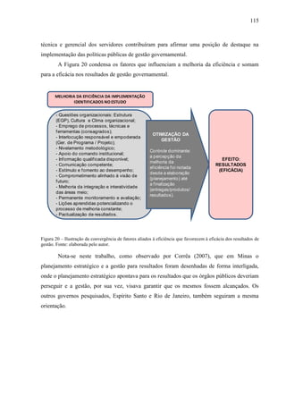 115



técnica e gerencial dos servidores contribuíram para afirmar uma posição de destaque na
implementação das políticas públicas de gestão governamental.
        A Figura 20 condensa os fatores que influenciam a melhoria da eficiência e somam
para a eficácia nos resultados de gestão governamental.


       MELHORIA DA EFICIÊNCIA DA IMPLEMENTAÇÃO
               IDENTIFICADOS NO ESTUDO

       - Questões organizacionais: Estrutura
       (EGP), Cultura e Clima organizacional;
       - Emprego de processos, técnicas e
       f erramentas (consagrados);
                                                         OTIMIZAÇÃO DA
       - Interlocução responsável e empoderada
                                                            GESTÃO
       (Ger. de Programa / Projeto);
       - Nivelamento metodológico;
                                                        Controle dominante:
       - Apoio do comando institucional;
                                                        a percepção da
       - Inf ormação qualif icada disponível;                                                EFEITO:
                                                        melhoria da
       - Comunicação competente;                                                          RESULTADOS
                                                        ef iciência f oi notada
       - Estímulo e f omento ao desempenho;                                                (EFICÁCIA)
                                                        desde a elaboração
       - Comprometimento alinhado à visão de
                                                        (planejamento) até
       f uturo;
                                                        a f inalização
       - Melhoria da integração e interatividade
                                                        (entregas/produtos/
       das áreas meio;
                                                        resultados).
       - Permanente monitoramento e avaliação;
       - Lições aprendidas potencializando o
       processo de melhoria constante;
       - Pactualização de resultados.




Figura 20 – Ilustração da convergência de fatores aliados à eficiência que favorecem à eficácia dos resultados de
gestão. Fonte: elaborada pelo autor.

        Nota-se neste trabalho, como observado por Corrêa (2007), que em Minas o
planejamento estratégico e a gestão para resultados foram desenhadas de forma interligada,
onde o planejamento estratégico apontava para os resultados que os órgãos públicos deveriam
perseguir e a gestão, por sua vez, visava garantir que os mesmos fossem alcançados. Os
outros governos pesquisados, Espírito Santo e Rio de Janeiro, também seguiram a mesma
orientação.
 