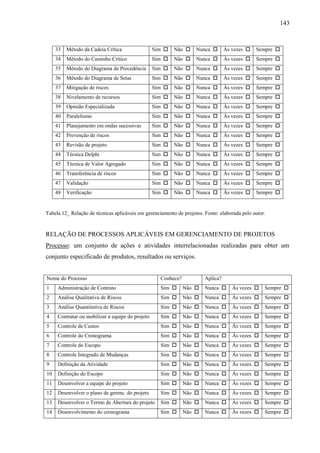 143



     33   Método da Cadeia Crítica                Sim    Não      Nunca        Às vezes    Sempre 
     34   Método do Caminho Crítico               Sim    Não      Nunca        Às vezes    Sempre 
     35   Método do Diagrama de Precedência       Sim    Não      Nunca        Às vezes    Sempre 
     36   Método do Diagrama de Setas             Sim    Não      Nunca        Às vezes    Sempre 
     37   Mitigação de riscos                     Sim    Não      Nunca        Às vezes    Sempre 
     38   Nivelamento de recursos                 Sim    Não      Nunca        Às vezes    Sempre 
     39   Opinião Especializada                   Sim    Não      Nunca        Às vezes    Sempre 
     40   Paralelismo                             Sim    Não      Nunca        Às vezes    Sempre 
     41   Planejamento em ondas sucessivas        Sim    Não      Nunca        Às vezes    Sempre 
     42   Prevenção de riscos                     Sim    Não      Nunca        Às vezes    Sempre 
     43   Revisão de projeto                      Sim    Não      Nunca        Às vezes    Sempre 
     44   Técnica Delphi                          Sim    Não      Nunca        Às vezes    Sempre 
     45   Técnica de Valor Agregado               Sim    Não      Nunca        Às vezes    Sempre 
     46   Transferência de riscos                 Sim    Não      Nunca        Às vezes    Sempre 
     47   Validação                               Sim    Não      Nunca        Às vezes    Sempre 
     48   Verificação                             Sim    Não      Nunca        Às vezes    Sempre 


Tabela 12_ Relação de técnicas aplicáveis em gerenciamento de projetos. Fonte: elaborada pelo autor.



RELAÇÃO DE PROCESSOS APLICÁVEIS EM GERENCIAMENTO DE PROJETOS
Processo: um conjunto de ações e atividades interrelacionadas realizadas para obter um
conjunto especificado de produtos, resultados ou serviços.


Nome do Processo                                    Conhece?            Aplica?
1    Administração de Contrato                      Sim       Não     Nunca       Às vezes     Sempre 
2    Análise Qualitativa de Riscos                  Sim       Não     Nunca       Às vezes     Sempre 
3    Análise Quantitativa de Riscos                 Sim       Não     Nunca       Às vezes     Sempre 
4    Contratar ou mobilizar a equipe do projeto     Sim       Não     Nunca       Às vezes     Sempre 
5    Controle de Custos                             Sim       Não     Nunca       Às vezes     Sempre 
6    Controle do Cronograma                         Sim       Não     Nunca       Às vezes     Sempre 
7    Controle do Escopo                             Sim       Não     Nunca       Às vezes     Sempre 
8    Controle Integrado de Mudanças                 Sim       Não     Nunca       Às vezes     Sempre 
9    Definição da Atividade                         Sim       Não     Nunca       Às vezes     Sempre 
10   Definição do Escopo                            Sim       Não     Nunca       Às vezes     Sempre 
11   Desenvolver a equipe do projeto                Sim       Não     Nunca       Às vezes     Sempre 
12   Desenvolver o plano de gerenc. do projeto      Sim       Não     Nunca       Às vezes     Sempre 
13   Desenvolver o Termo de Abertura do projeto     Sim       Não     Nunca       Às vezes     Sempre 
14   Desenvolvimento do cronograma                  Sim       Não     Nunca       Às vezes     Sempre 
 