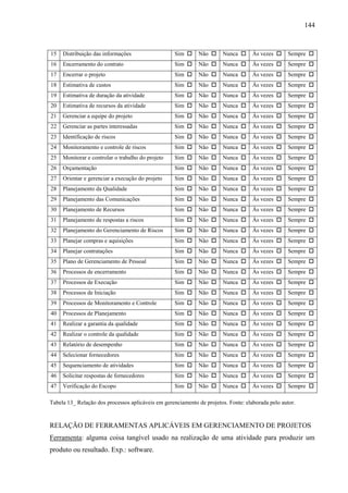 144



15   Distribuição das informações                  Sim      Não      Nunca       Às vezes      Sempre 
16   Encerramento do contrato                      Sim      Não      Nunca       Às vezes      Sempre 
17   Encerrar o projeto                            Sim      Não      Nunca       Às vezes      Sempre 
18   Estimativa de custos                          Sim      Não      Nunca       Às vezes      Sempre 
19   Estimativa de duração da atividade            Sim      Não      Nunca       Às vezes      Sempre 
20   Estimativa de recursos da atividade           Sim      Não      Nunca       Às vezes      Sempre 
21   Gerenciar a equipe do projeto                 Sim      Não      Nunca       Às vezes      Sempre 
22   Gerenciar as partes interessadas              Sim      Não      Nunca       Às vezes      Sempre 
23   Identificação de riscos                       Sim      Não      Nunca       Às vezes      Sempre 
24   Monitoramento e controle de riscos            Sim      Não      Nunca       Às vezes      Sempre 
25   Monitorar e controlar o trabalho do projeto   Sim      Não      Nunca       Às vezes      Sempre 
26   Orçamentação                                  Sim      Não      Nunca       Às vezes      Sempre 
27   Orientar e gerenciar a execução do projeto    Sim      Não      Nunca       Às vezes      Sempre 
28   Planejamento da Qualidade                     Sim      Não      Nunca       Às vezes      Sempre 
29   Planejamento das Comunicações                 Sim      Não      Nunca       Às vezes      Sempre 
30   Planejamento de Recursos                      Sim      Não      Nunca       Às vezes      Sempre 
31   Planejamento de respostas a riscos            Sim      Não      Nunca       Às vezes      Sempre 
32   Planejamento do Gerenciamento de Riscos       Sim      Não      Nunca       Às vezes      Sempre 
33   Planejar compras e aquisições                 Sim      Não      Nunca       Às vezes      Sempre 
34   Planejar contratações                         Sim      Não      Nunca       Às vezes      Sempre 
35   Plano de Gerenciamento de Pessoal             Sim      Não      Nunca       Às vezes      Sempre 
36   Processos de encerramento                     Sim      Não      Nunca       Às vezes      Sempre 
37   Processos de Execução                         Sim      Não      Nunca       Às vezes      Sempre 
38   Processos de Iniciação                        Sim      Não      Nunca       Às vezes      Sempre 
39   Processos de Monitoramento e Controle         Sim      Não      Nunca       Às vezes      Sempre 
40   Processos de Planejamento                     Sim      Não      Nunca       Às vezes      Sempre 
41   Realizar a garantia da qualidade              Sim      Não      Nunca       Às vezes      Sempre 
42   Realizar o controle da qualidade              Sim      Não      Nunca       Às vezes      Sempre 
43   Relatório de desempenho                       Sim      Não      Nunca       Às vezes      Sempre 
44   Selecionar fornecedores                       Sim      Não      Nunca       Às vezes      Sempre 
45   Sequenciamento de atividades                  Sim      Não      Nunca       Às vezes      Sempre 
46   Solicitar respostas de fornecedores           Sim      Não      Nunca       Às vezes      Sempre 
47   Verificação do Escopo                         Sim      Não      Nunca       Às vezes      Sempre 

Tabela 13_ Relação dos processos aplicáveis em gerenciamento de projetos. Fonte: elaborada pelo autor.



RELAÇÃO DE FERRAMENTAS APLICÁVEIS EM GERENCIAMENTO DE PROJETOS
Ferramenta: alguma coisa tangível usado na realização de uma atividade para produzir um
produto ou resultado. Exp.: software.
 