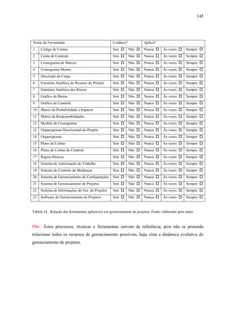 145




Nome da Ferramenta                                 Conhece?            Aplica?
1    Código de Contas                              Sim       Não     Nunca       Às vezes     Sempre 
2    Conta de Controle                             Sim       Não     Nunca       Às vezes     Sempre 
3    Cronograma de Marcos                          Sim       Não     Nunca       Às vezes     Sempre 
4    Cronograma Mestre                             Sim       Não     Nunca       Às vezes     Sempre 
5    Descrição de Cargo                            Sim       Não     Nunca       Às vezes     Sempre 
6    Estrutura Analítica do Resumo do Projeto      Sim       Não     Nunca       Às vezes     Sempre 
7    Estrutura Analítica dos Riscos                Sim       Não     Nunca       Às vezes     Sempre 
8    Gráfico de Barras                             Sim       Não     Nunca       Às vezes     Sempre 
9    Gráfico de Controle                           Sim       Não     Nunca       Às vezes     Sempre 
10   Matriz de Probabilidade e Impacto             Sim       Não     Nunca       Às vezes     Sempre 
11   Matriz de Responsabilidades                   Sim       Não     Nunca       Às vezes     Sempre 
12   Modelo de Cronograma                          Sim       Não     Nunca       Às vezes     Sempre 
13   Organograma Descricional do Projeto           Sim       Não     Nunca       Às vezes     Sempre 
14   Organograma                                   Sim       Não     Nunca       Às vezes     Sempre 
15   Plano de Contas                               Sim       Não     Nunca       Às vezes     Sempre 
16   Plano de Contas de Controle                   Sim       Não     Nunca       Às vezes     Sempre 
17   Regras Básicas                                Sim       Não     Nunca       Às vezes     Sempre 
18   Sistema de Autorização do Trabalho            Sim       Não     Nunca       Às vezes     Sempre 
19   Sistema de Controle de Mudanças               Sim       Não     Nunca       Às vezes     Sempre 
20   Sistema de Gerenciamento de Configurações     Sim       Não     Nunca       Às vezes     Sempre 
21   Sistema de Gerenciamento de Projetos          Sim       Não     Nunca       Às vezes     Sempre 
22   Sistema de Informações do Ger. de Projetos    Sim       Não     Nunca       Às vezes     Sempre 
23   Software de Gerenciamento de Projetos         Sim       Não     Nunca       Às vezes     Sempre 


Tabela 14_ Relação das ferramentas aplicáveis em gerenciamento de projetos. Fonte: elaborado pelo autor.



Obs.: Estes processos, técnicas e ferramentas servem de referência, pois não se pretende
relacionar todos os recursos de gerenciamento possíveis, haja vista a dinâmica evolutiva do
gerenciamento de projetos.
 