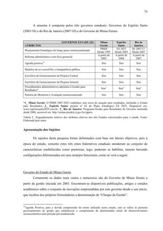 75



        A amostra é composta pelos três governos estaduais: Governos do Espírito Santo
(2003/10) e do Rio de Janeiro (2007/10) e do Governo de Minas Gerais.


                                 GOVERNOS ESTADUAIS              Minas         Espírito        Rio de
 ATRIBUTOS                                                       Gerais         Santo         Janeiro
                                                                 PMDI          ES 2025       RJ 2007/27
 Planejamento Estratégico de longo prazo institucionalizado
                                                               Desde 1995     Desde 2005     Desde 2007
                                                               A partir de    A partir de    A partir de
 Reforma administrativa com foco gerencial
                                                                  2003           2004           2007
 Agenda positiva19                                                 Sim            Sim            Sim

 Modelos de accountability e transparência pública                 Sim            Sim            Sim

 Escritório de Gerenciamento de Projetos Central                   Sim            Sim            Sim

 Escritório de Gerenciamento de Projetos Setorial                  Sim            Sim            Sim
 Procedimentos administrativos aderentes à Gestão para
                                                                   Sim1           Sim2           Sim3
 Resultados*
 Sistema de Monitoria e Avaliação institucionalizado               Sim            Sim            Sim

*1_ Minas Gerais: O PMDI 2007-2023 estabelece sete eixos de atuação para resultados, incluindo o Estado
para Resultados; 2_ Espírito Santo: projeto nº 82 do Plano Estratégico ES 2025. Disponível em:
www.espiritosanto2025.com.br; 3_ Rio de Janeiro: Programa Gestão para Resultados do Governo instituído
desde 2008, acessível em http://urutau.proderj.rj.gov.br/egprio.
Tabela 5_ Enquadramento seletivo dos atributos eletivos dos três Estados selecionados para o estudo. Fonte:
Elaborada pelo autor.


Apresentação dos Sujeitos

        Os sujeitos desta pesquisa foram delimitados com base em fatores objetivos, pois à
época do estudo, somente estes três entes federativos estaduais atenderam ao conjunto de
características estabelecidas como premissas, logo, puderam se habilitar, mesmo havendo
configurações diferenciadas em seus arranjos funcionais, como se verá a seguir.




Governo do Estado de Minas Gerais
        Certamente os dados mais vastos e numerosos são do Governo de Minas Gerais a
partir da gestão iniciada em 2003. Encontram-se disponíveis publicações, artigos e estudos
acadêmicos sobre o conjunto de inovações empreendidas por este governo desde o seu início,
que recebeu dos próprios formuladores a denominação de “Choque de Gestão”.


19
  Agenda Positiva, para a devida compreensão do termo utilizado neste estudo, esta se refere às posturas
governamentais de gestão que estabelecem o cumprimento de determinadas metas de desenvolvimento
socioeconômico num período pré-estabelecido.
 