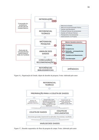 88




                                    INTRODUÇÃO
                                                       A B
     Colocação do
      problema e                                                    Ref orma do Estado
     construção de
                                                                    Ref orma da Administração Pública
     modelo teórico
                                                                    Gestão para Resultados
                                    REFERENCIAL                     Políticas Públicas Governamentais
                                                                    Gestão de Políticas Públicas
                                      TEÓRICO
                                                                    Planejamento Governamental
                                                                    Gerenciamento de Projetos



                                     MÉTODO DE                             Método Hipotético-dedutivo
                                      PESQUISA
                                                           D           A   Problema

                                                                       B   Conjecturas
       Dedução de
     consequências                  ANÁLISE DOS                        C   Dedução: consequências
                                                                           observadas
      particulares e                  DADOS
    teste da hipótese                                      C           D   Tentativa de falseamento

                                                                       E   Corroboração
                                  CONCLUSÃO E
                                RECOMENDAÇÕES E

                                   REFERÊNCIAS
                                                                               APÊNDICES
                                  BIBLIOGRÁFICAS

Figura 16_ Organização do Estudo, objeto do desenho da pesquisa. Fonte: elaborado pelo autor.




Figura 17_ Desenho esquemático do fluxo da pesquisa de campo. Fonte: elaborado pelo autor.
 
