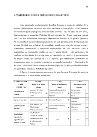 97



6. ANÁLISES DOS DADOS E DISCUSSÃO DOS RESULTADOS




          Como estruturado no planejamento da coleta de dados, a ordem dos trabalhos foi a
seguinte: primeiramente realizou-se uma visita no respectivo órgão público, conhecendo seu
funcionamento (cada órgão possui funcionalidades distintas – veja na tabela 6); após então,
foram realizadas as entrevistas (Apêndice B) com intervalos de 1,5 hora (uma hora e meia)
cada; e ao final da entrevista foi entregue o Questionário Principal de 50 questões (apêndice
A), recomendando ao respondente prestar atenção em cada pergunta, a fim de responder com
a maior fidelidade nas atribuições de intensidade, considerando os conhecimentos pessoais,
experiências, competências e habilidades desenvolvidas nas suas atividades, visto a
característica do instrumento (modelo de survey, escala Likert) – este questionário foi
recolhido no final do dia. Solicitou-se ainda, ao coordenador do escritório de gerenciamento
de projeto (EGP), que reunisse de 3 a 5 técnicos, que trabalhassem diretamente no
gerenciamento para, em conjunto, responderem ao segundo questionário - Questionário de
Recursos Utilizados no Gerenciamento de Projetos (Apêndice C). Este questionário também
foi recolhido na finalização do trabalho de campo.
          A Tabela 6 mostra o quadro comparativo de semelhanças e diferenças dos aspectos
funcionais dos EGP`s dos estados pesquisados.


CARACTERÍSTI-                  EGP MG                      EGP ES                       EGP RJ
      CAS E             Governo de Minas            Governo do Espírito           Governo do Rio de
   ATRIBUTOS                   Gerais                        Santo                      Janeiro
                     Secretaria de Estado       Secretaria Extraordinária       Secretaria de
Localização no
                     de Planejamento e         de Gerenciamento de            Estado da Casa        
governo
                     Gestão                     Projetos                        Civil
                                                                                Analista de
Cargo do servidor    Monitor de Projetos       Gestor de Projetos                                   
                                                                                Projetos
                     Nível Superior em                                          Nível superior
Qualificação do                                 Nível superior (diverso),
                     Administração                                            (diverso),            
servidor                                        concursado
                     Pública, concursado                                        contratado
                     Sim, Escola de
Exigência de
                     Governo da Função
capacitação
                     João Pinheiro, curso                                                           
específica para                                            Sim                          Sim
                     de Administração
atuação na área
                     Pública
 