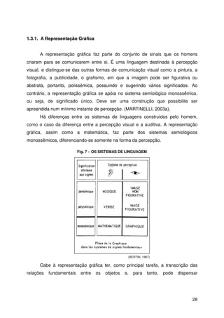 28
1.3.1. A Representação Gráfica
A representação gráfica faz parte do conjunto de sinais que os homens
criaram para se comunicarem entre si. É uma linguagem destinada à percepção
visual, e distingue-se das outras formas de comunicação visual como a pintura, a
fotografia, a publicidade, o grafismo, em que a imagem pode ser figurativa ou
abstrata, portanto, polissêmica, possuindo e sugerindo vários significados. Ao
contrário, a representação gráfica se apóia no sistema semiológico monossêmico,
ou seja, de significado único. Deve ser uma construção que possibilite ser
apreendida num mínimo instante de percepção. (MARTINELLI, 2003a).
Há diferenças entre os sistemas de linguagens construídos pelo homem,
como o caso da diferença entre a percepção visual e a auditiva. A representação
gráfica, assim como a matemática, faz parte dos sistemas semiológicos
monossêmicos, diferenciando-se somente na forma da percepção.
Cabe à representação gráfica ter, como principal tarefa, a transcrição das
relações fundamentais entre os objetos e, para tanto, pode dispensar
Fig. 7 – OS SISTEMAS DE LINGUAGEM
(BERTIN, 1967)
 