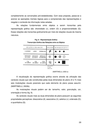 29
completamente as convenções pré-estabelecidas. Com essa proposta, passa-se a
acionar as operações mentais lógicas para a compreensão das representações e
resgatar o conteúdo da informação nelas seladas.
As relações fundamentais entre objetos a serem transcritas pela
representação gráfica são: diversidade (≠), ordem (O) e proporcionalidade (Q).
Essas relações são transcritas graficamente por meio de relações visuais da mesma
natureza.
A visualização da representação gráfica ocorre através da utilização das
variáveis visuais que são constituídas pelas duas dimensões do plano (X e Y) mais
seis modulações visuais possíveis que cada elemento do plano possa assumir.
(MARTINELLI, 2003b).
As modulações visuais podem ser de: tamanho, valor, granulação, cor,
orientação e forma (fig. 9).
As variáveis visuais mais as duas dimensões do plano possuem as seguintes
propriedades perceptivas: dissociativa (#); associativa (≡); seletiva (≠); ordenada (O);
e quantitativa (Q).
Fig. 8 – Representação Gráfica
Transcrição Gráfica das Relações entre os Objetos
(MARTINELLI, 2003 a)
 
