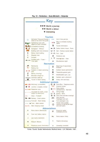 48
Fonte: Tourist Guide. Netherlands: Watford Herts – U.K: Michelin, 1997.
Fig. 12 – Símbolos – Guia Michelin – Holanda
 