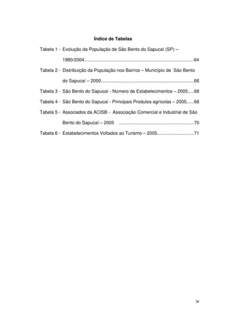 iv
Índice de Tabelas
Tabela 1 - Evolução da População de São Bento do Sapucaí (SP) –
1980/2004......................................................................................64
Tabela 2 - Distribuição da População nos Bairros – Município de São Bento
do Sapucaí – 2000.........................................................................66
Tabela 3 - São Bento do Sapucaí - Número de Estabelecimentos – 2005.....68
Tabela 4 - São Bento do Sapucaí - Principais Produtos agrícolas – 2005......68
Tabela 5 - Associados da ACISB - Associação Comercial e Industrial de São
Bento do Sapucaí – 2005 ...........................................................70
Tabela 6 - Estabelecimentos Voltados ao Turismo – 2005.............................71
 