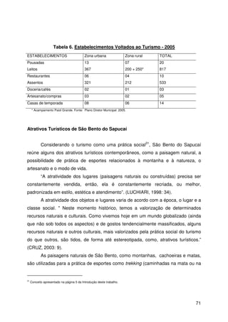 71
Tabela 6. Estabelecimentos Voltados ao Turismo - 2005
* Acampamento Paiol Grande. Fonte: Plano Diretor Municipal: 2005.
Atrativos Turísticos de São Bento do Sapucaí
Considerando o turismo como uma prática social31
, São Bento do Sapucaí
reúne alguns dos atrativos turísticos contemporâneos, como a paisagem natural, a
possibilidade de prática de esportes relacionados à montanha e à natureza, o
artesanato e o modo de vida.
“A atratividade dos lugares (paisagens naturais ou construídas) precisa ser
constantemente vendida, então, ela é constantemente recriada, ou melhor,
padronizada em estilo, estética e atendimento”. (LUCHIARI, 1998: 34).
A atratividade dos objetos e lugares varia de acordo com a época, o lugar e a
classe social. " Neste momento histórico, temos a valorização de determinados
recursos naturais e culturais. Como vivemos hoje em um mundo globalizado (ainda
que não sob todos os aspectos) e de gostos tendencialmente massificados, alguns
recursos naturais e outros culturais, mais valorizados pela prática social do turismo
do que outros, são tidos, de forma até estereotipada, como, atrativos turísticos.”
(CRUZ, 2003: 9).
As paisagens naturais de São Bento, como montanhas, cachoeiras e matas,
são utilizadas para a prática de esportes como trekking (caminhadas na mata ou na
31
Conceito apresentado na página 5 da Introdução deste trabalho.
ESTABELECIMENTOS Zona urbana Zona rural TOTAL
Pousadas
Leitos
13
367
07
200 + 250*
20
817
Restaurantes
Assentos
06
321
04
212
10
533
Doceria/cafés 02 01 03
Artesanato/compras 03 02 05
Casas de temporada 08 06 14
 
