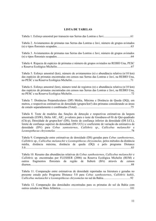 LISTA DE TABELAS

Tabela 1. Esforço amostral por transecto nas Serras das Lontras e Javi.....................................61

Tabela 2. Avistamentos de primatas nas Serras das Lontras e Javi, número de grupos avistados
(n) e tipos florestais ocupados.....................................................................................................63

Tabela 3. Avistamentos de primatas nas Serras das Lontras e Javi, número de grupos avistados
(n) e tipos florestais ocupados.....................................................................................................64

Tabela 4. Riqueza de espécies de primatas e número de grupos avistados na REBIO Una, PESC
e Reserva Ecológica Michelin.....................................................................................................67

Tabela 5. Esforço amostral (km), número de avistamentos (n) e abundância relativa (n/10 km)
das espécies de primatas encontradas em censos nas Serras das Lontras e Javi, na REBIO Una,
no PESC e na Reserva Ecológica Michelin................................................................................71

Tabela 6. Esforço amostral (km), número total de registros (n) e abundância relativa (n/10 km)
das espécies de primatas encontradas em censos nas Serras das Lontras e Javi, na REBIO Una,
no PESC e na Reserva Ecológica Michelin.................................................................................72

Tabela 7. Distâncias Perpendiculares (DP) Média, Máxima e Distância de Queda (DQ), em
metros, e respectivas estimativas de densidade (grupos/km²) dos primatas considerando as áreas
de estudo separadamente e combinadas (Total)..........................................................................75

Tabela 8. Teste de modelos das funções de detecção e respectivas estimativas da largura
amostrada (ESW), Delta AIC, AIC, p-valores para o teste de Goodness-of-fit de Qui-quadrado
(Chi-p), Densidade de grupos/km² (DS), limite de confiança inferior da densidade (DS LCL),
limite de confiança superior da densidade (DS UCL) e coeficiente de variação da estimativa de
densidade (DV) para Cebus xantosternos, Callithrix sp., Callicebus melanochir e
Leontopithecus chrysomelas. ......................................................................................................78

Tabela 9. Comparação entre estimativas de densidade (DS) geradas para Cebus xanthosternos,
Callithrix sp., Callicebus melanochir e Leontopithecus chrysomelas, pelos métodos da distância
média, distância máxima, distância de queda (DQ) e pelo programa Distance
5.0................................................................................................................................................83

Tabela 10. Resumo das abundâncias relativas de Cebus xanthosternos, Callicebus melanochir e
Callithrix sp. encontradas por FLESHER (2006) na Reserva Ecológica Michelin (REM) e
outros fragmentos florestais da região de Ituberá (BA) através de censos
diurnos.........................................................................................................................................88

Tabela 11. Comparação entre estimativas de densidade reportadas na literatura e geradas no
presente estudo pelo Programa Distance 5.0 para Cebus xanthosternos, Callithrix kuhlii,
Callicebus melanochir e Leontopithecus chrysomelas no sul da Bahia.....................................92

Tabela 12. Comparação das densidades encontradas para os primatas do sul da Bahia com
outros estudos na Mata Atlântica...............................................................................................101



                                                                                                                                                11
 