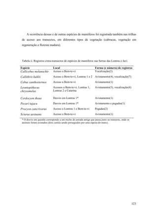 A ocorrência dessas e de outras espécies de mamíferos foi registrada também nas trilhas
 de acesso aos transectos, em diferentes tipos de vegetação (cabrucas, vegetação em
 regeneração e floresta madura).




 Tabela ii. Registros extra-transectos de espécies de mamíferos nas Serras das Lontras e Javi.

Espécie                       Local                                  Forma (e número) de registros
Callicebus melanochir         Acesso a Bem-te-vi                     Vocalização(2)
Callithrix kuhlii             Acesso a Bem-te-vi, Lontras 1 e 2 Avistamento(4), vocalização(7)
Cebus xanthosternos           Acesso a Bem-te-vi                     Avistamento(1)
Leontopithecus                Acessos a Bem-te-vi, Lontras 1,        Avistamento(5), vocalização(4)
chrysomelas                   Lontras 2 e Catarina

Cerdocyon thous               Desvio em Lontras 1*                   Avistamento(1)
Pecari tajacu                 Desvio em Lontras 1*                   Avistamento e pegadas(1)
Procyon cancrivorus           Acesso a Lontras 1 e Bem-te-vi         Pegadas(2)
Sciurus aestuans              Acesso a Bem-te-vi                     Avistamento(1)
 * O desvio em questão corresponde a um trecho de estrada antiga que passa junto ao transecto, onde os
 animais foram avistados (dois catitús sendo perseguidos por uma raposa-do-mato);




                                                                                                         123
 