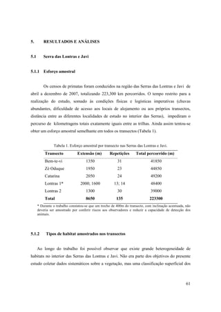 5.        RESULTADOS E ANÁLISES


5.1       Serra das Lontras e Javi


5.1.1 Esforço amostral


          Os censos de primatas foram conduzidos na região das Serras das Lontras e Javi de
abril a dezembro de 2007, totalizando 223,300 km percorridos. O tempo restrito para a
realização do estudo, somado às condições físicas e logísticas imperativas (chuvas
abundantes, dificuldade de acesso aos locais de alojamento ou aos próprios transectos,
distância entre as diferentes localidades de estudo no interior das Serras), impediram o
percurso de kilometragens totais exatamente iguais entre as trilhas. Ainda assim tentou-se
obter um esforço amostral semelhante em todos os transectos (Tabela 1).


                Tabela 1. Esforço amostral por transecto nas Serras das Lontras e Javi.
          Transecto            Extensão (m)         Repetições       Total percorrido (m)
          Bem-te-vi                  1350                31                    41850
          Zé Oduque                  1950                23                    44850
          Catarina                   2050                24                    49200
          Lontras 1*             2000; 1600            13; 14                  48400
          Lontras 2                  1300                30                    39000
          Total                      8650                135                  223300
      * Durante o trabalho constatou-se que um trecho de 400m do transecto, com inclinação acentuada, não
      deveria ser amostrado por conferir riscos aos observadores e reduzir a capacidade de detecção dos
      animais.




5.1.2      Tipos de habitat amostrados nos transectos


      Ao longo do trabalho foi possível observar que existe grande heterogeneidade de
habitats no interior das Serras das Lontras e Javi. Não era parte dos objetivos do presente
estudo coletar dados sistemáticos sobre a vegetação, mas uma classificação superficial dos



                                                                                                      61
 