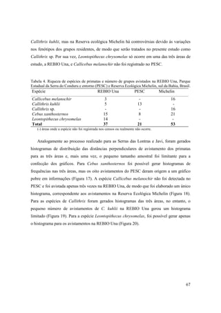 Callithrix kuhlii, mas na Reserva ecológica Michelin há controvérsias devido às variações
nos fenótipos dos grupos residentes, de modo que serão tratados no presente estudo como
Callithrix sp. Por sua vez, Leontopithecus chrysomelas só ocorre em uma das três áreas de
estudo, a REBIO Una, e Callicebus melanochir não foi registrado no PESC.


Tabela 4. Riqueza de espécies de primatas e número de grupos avistados na REBIO Una, Parque
Estadual da Serra do Conduru e entorno (PESC) e Reserva Ecológica Michelin, sul da Bahia, Brasil.
Espécie                                     REBIO Una                 PESC           Michelin
Callicebus melanochir                            3                       -                 16
Callithrix kuhlii                                5                      13                  -
Callithrix sp.                                   -                       -                 16
Cebus xanthosternos                             15                       8                 21
Leontopithecus chrysomelas                      14                       -                  -
Total                                           37                      21                 53
   (-) áreas onde a espécie não foi registrada nos censos ou realmente não ocorre.


   Analogamente ao processo realizado para as Serras das Lontras e Javi, foram gerados
histogramas de distribuição das distâncias perpendiculares de avistamento dos primatas
para as três áreas e, mais uma vez, o pequeno tamanho amostral foi limitante para a
confecção dos gráficos. Para Cebus xanthosternos foi possível gerar histogramas de
frequências nas três áreas, mas os oito avistamentos do PESC deram origem a um gráfico
pobre em informações (Figura 17). A espécie Callicebus melanochir não foi detectada no
PESC e foi avistada apenas três vezes na REBIO Una, de modo que foi elaborado um único
histograma, correspondente aos avistamentos na Reserva Ecológica Michelin (Figura 18).
Para as espécies de Callithrix foram gerados histogramas das três áreas, no entanto, o
pequeno número de avistamentos de C. kuhlii na REBIO Una gerou um histograma
limitado (Figura 19). Para a espécie Leontopithecus chrysomelas, foi possível gerar apenas
o histograma para os avistamentos na REBIO Una (Figura 20).




                                                                                                67
 