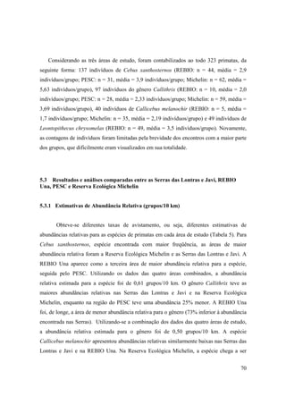 Considerando as três áreas de estudo, foram contabilizados ao todo 323 primatas, da
seguinte forma: 137 indivíduos de Cebus xanthosternos (REBIO: n = 44, média = 2,9
indivíduos/grupo; PESC: n = 31, média = 3,9 indivíduos/grupo; Michelin: n = 62, média =
5,63 indivíduos/grupo), 97 indivíduos do gênero Callithrix (REBIO: n = 10, média = 2,0
indivíduos/grupo; PESC: n = 28, média = 2,33 indivíduos/grupo; Michelin: n = 59, média =
3,69 indivíduos/grupo), 40 indivíduos de Callicebus melanochir (REBIO: n = 5, média =
1,7 indivíduos/grupo; Michelin: n = 35, média = 2,19 indivíduos/grupo) e 49 indivíduos de
Leontopithecus chrysomelas (REBIO: n = 49, média = 3,5 indivíduos/grupo). Novamente,
as contagens de indivíduos foram limitadas pela brevidade dos encontros com a maior parte
dos grupos, que dificilmente eram visualizados em sua totalidade.




5.3 Resultados e análises comparadas entre as Serras das Lontras e Javi, REBIO
Una, PESC e Reserva Ecológica Michelin


5.3.1 Estimativas de Abundância Relativa (grupos/10 km)


       Obteve-se diferentes taxas de avistamento, ou seja, diferentes estimativas de
abundâncias relativas para as espécies de primatas em cada área de estudo (Tabela 5). Para
Cebus xanthosternos, espécie encontrada com maior freqüência, as áreas de maior
abundância relativa foram a Reserva Ecológica Michelin e as Serras das Lontras e Javi. A
REBIO Una aparece como a terceira área de maior abundância relativa para a espécie,
seguida pelo PESC. Utilizando os dados das quatro áreas combinados, a abundância
relativa estimada para a espécie foi de 0,61 grupos/10 km. O gênero Callithrix teve as
maiores abundâncias relativas nas Serras das Lontras e Javi e na Reserva Ecológica
Michelin, enquanto na região do PESC teve uma abundância 25% menor. A REBIO Una
foi, de longe, a área de menor abundância relativa para o gênero (73% inferior à abundância
encontrada nas Serras). Utilizando-se a combinação dos dados das quatro áreas de estudo,
a abundância relativa estimada para o gênero foi de 0,50 grupos/10 km. A espécie
Callicebus melanochir apresentou abundâncias relativas similarmente baixas nas Serras das
Lontras e Javi e na REBIO Una. Na Reserva Ecológica Michelin, a espécie chega a ser


                                                                                        70
 