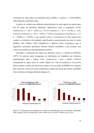 avistamento de cada espécie nas diferentes áreas (ANOVA 1 critério, α = 0.05) (PERES,
1999; DEFLER e PINTOR, 1985).
         A análise de variância das distâncias perpendiculares de cada espécie nas quatro áreas
não foi capaz de identificar diferenças significativas entre as populações (Cebus
xanthosternos: n = 60, F = 2,0413, p = 0,1172; Callithrix: n = 49, F = 0,1786, p = 0,91;
Callicebus melanochir, n = 22, F = 1,003, p = 0,3872; Leontopithecus chrysomelas, n = 17,
F = 0,0498, p = 0,8207), o que permite somar os avistamentos de cada espécie para
conduzir as estimativas de densidade, estratificando-as posteriormente por área de estudo
(PERES, 1997; PERES, 1999; CHIARELLO e MELLO, 2001). Considera-se que os
fragmentos amostrados apresentam estrutura florestal semelhante e que, portanto, essa
variável não interfere na detectabilidade dos animais.
         Utilizando a combinação dos dados dos diferentes censos e a fórmula de SPIEGEL
(1977), foi possível gerar histogramas de distribuição de freqüência das distâncias
perpendiculares para a espécie Cebus xanthosternos e para o gênero Callithrix
considerando as quatro áreas de estudo (Figura 21). Para Leontopithecus chrysomelas
foram somados os dados das Serras das Lontras e Javi aos dados da REBIO Una, enquanto
para Callicebus melanochir foram combinados os dados das Serras das Lontras, da REBIO
Una e da Reserva Ecológica Michelin (Figura 22).




                Cebus xanthosternos (n=60)                                     Callithrix sp. (n=49)
             Lontras e Javi-REBIO-PESC-Michelin                         Lontras e Javi-REBIO-PESC-Michelin

    20                                                             20
A                                                              A
    18                                                             18
v                                                              v   16
    16
i   14
                                                               i   14
s   12
                                                               s   12
t   10                                                         t   10
a    8                                                         a    8
     6                                                         m    6
m
     4                                                         e    4
e
     2                                                              2
n                                                              n
     0                                                              0
           0- 9   10 - 19   20- 29   30-39   40-49   50 ou >            0-4    5- 9    10-14    15-19   20-24   25 ou >

                  Distâncias P erpendiculares (m)                             Distâncias P erpendiculares (m)




Figura 21. Histogramas de freqüência de distâncias perpendiculares de avistamento combinadas
entre as quatro áreas de estudo para Cebus xanthosternos (n=60) e Callithrix sp. (n=49).




                                                                                                          73
 