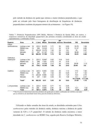 pelo método da distância de queda (que estimou a menor distância perpendicular), o que
         pode ser exlicado pelo fraco histograma de distribuição de frequências de distâncias
         perpendiculares resultante do pequeno número de avistamentos – ver Figura 19).




  Tabela 7. Distâncias Perpendiculares (DP) Média, Máxima e Distância de Queda (DQ), em metros, e
  respectivas estimativas de densidade (grupos/km²) dos primatas avistados considerando as áreas de estudo
  separadamente e combinadas (Total).
                                                    DP                     DP
Espécie            Área               N     L (km) Média       Densidade máxima Densidade               DQ        Densidade
Cebus
xanthosternos      Lontras e Javi    16     223.3    20.975       1.71         55         0.65         33.78          1.06
                   REBIO Una         15      284     12.533       2.11         34         0.78         31.07          0.85
                   PESC               8     228.25   12.375       1.42         29          0.6          18            0.97
                   Michelin          21      247     21.167       2.01         50         0.85         38.06          1.12
                   Total             60     982.55   17.785       1.72         55         0.56         35.51          0.86

Callicebus
melanochir         Lontras e Javi     3     223.3    10.867       0.62         15.6       0.43            -            -
                   REBIO Una          3      284     7.333        0.72         16         0.33            -            -
                   Michelin          16      247     14.938       2.17         34         0.95         29.09          1.13
                   Total             22     754.3    13.345       1.09         34         0.43        24.44           0.6


Callithrix         Lontras e Javi    15      223.3    9.493       3.54         30         1.12          17.5      1.92
                   REBIO Una          5       284      8.6        1.02         30         0.29           6.7      1.32
                   PESC              13     228.25    8.846       3.22         22         1.29          10.4      2.74
                   Michelin          16       247     7.281       4.45         30         1.08          13.1      2.47
                                                                                                    14.7;18.05; 1.7;1.38;
                   Total*            49     982.55    8.51        2.93         30         0.83         21.65      1.15


L.chrysomelas       Lontras e Javi     3     223.3 9.533              0.71         15     0.45              -          -
                    REBIO Una         14     284       8.846         2.59           30    0.76           15.7         1.62
                    Total             17     507.3 8.975             1.76           30    0.53           17.23        0.97
         * Não foi possível determinar uma única distância de queda para os dados combinados de Callithrix, de modo
         que as estimativas de densidade foram feitas para três distâncias diferentes.




             Utilizando os dados somados das áreas de estudo, as densidades estimadas para Cebus
         xanthosternos pelos métodos de distância média, distância máxima e distância de queda
         variaram de 0,56 a 1,71 grupos/km². O método da distância média encontrou a maior
         densidade de C. xanthosternos na REBIO Una, seguida pela Reserva Ecológica Michelin,



                                                                                                                75
 